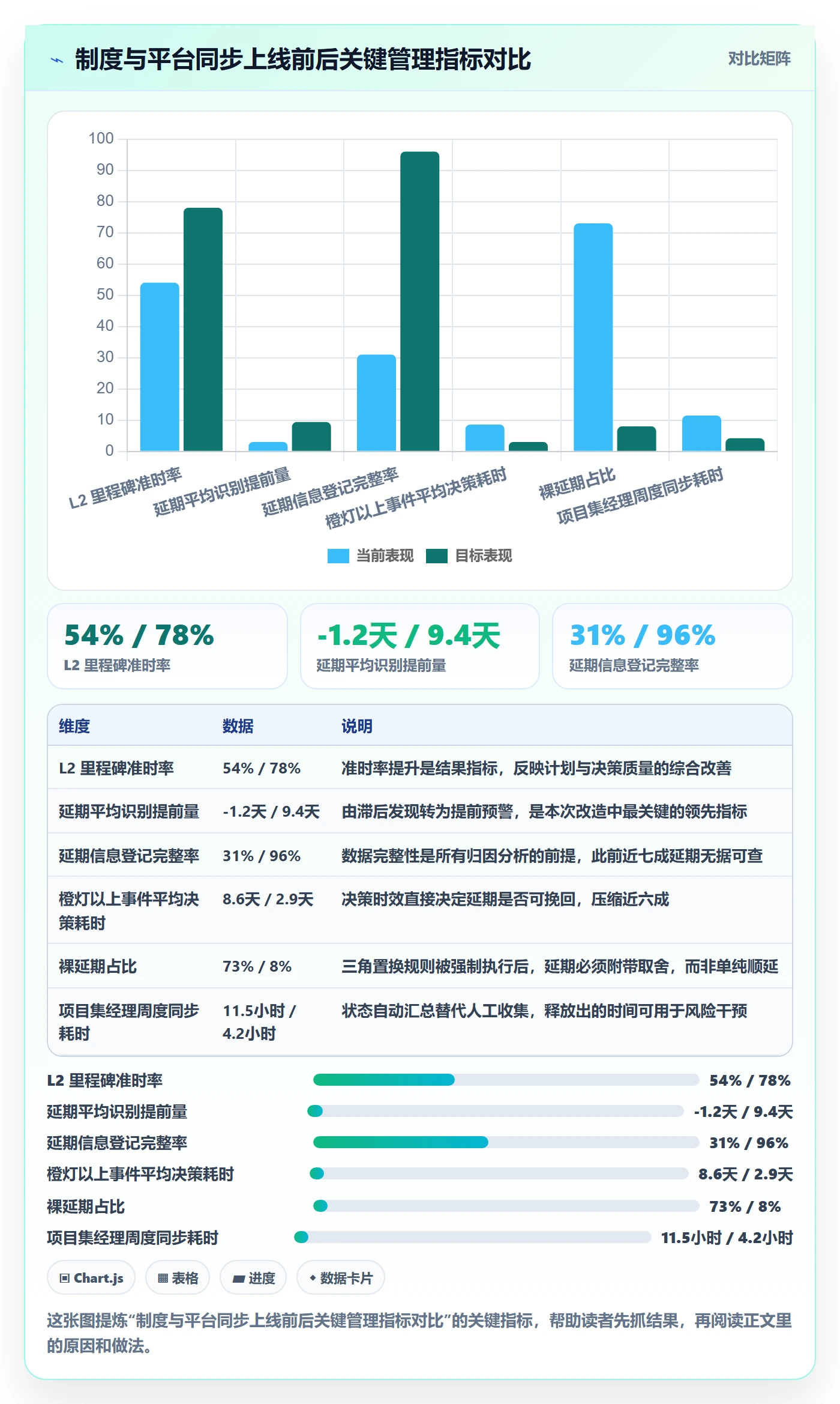 节点延期怎么做？管理层制度设计：里程碑从0到1