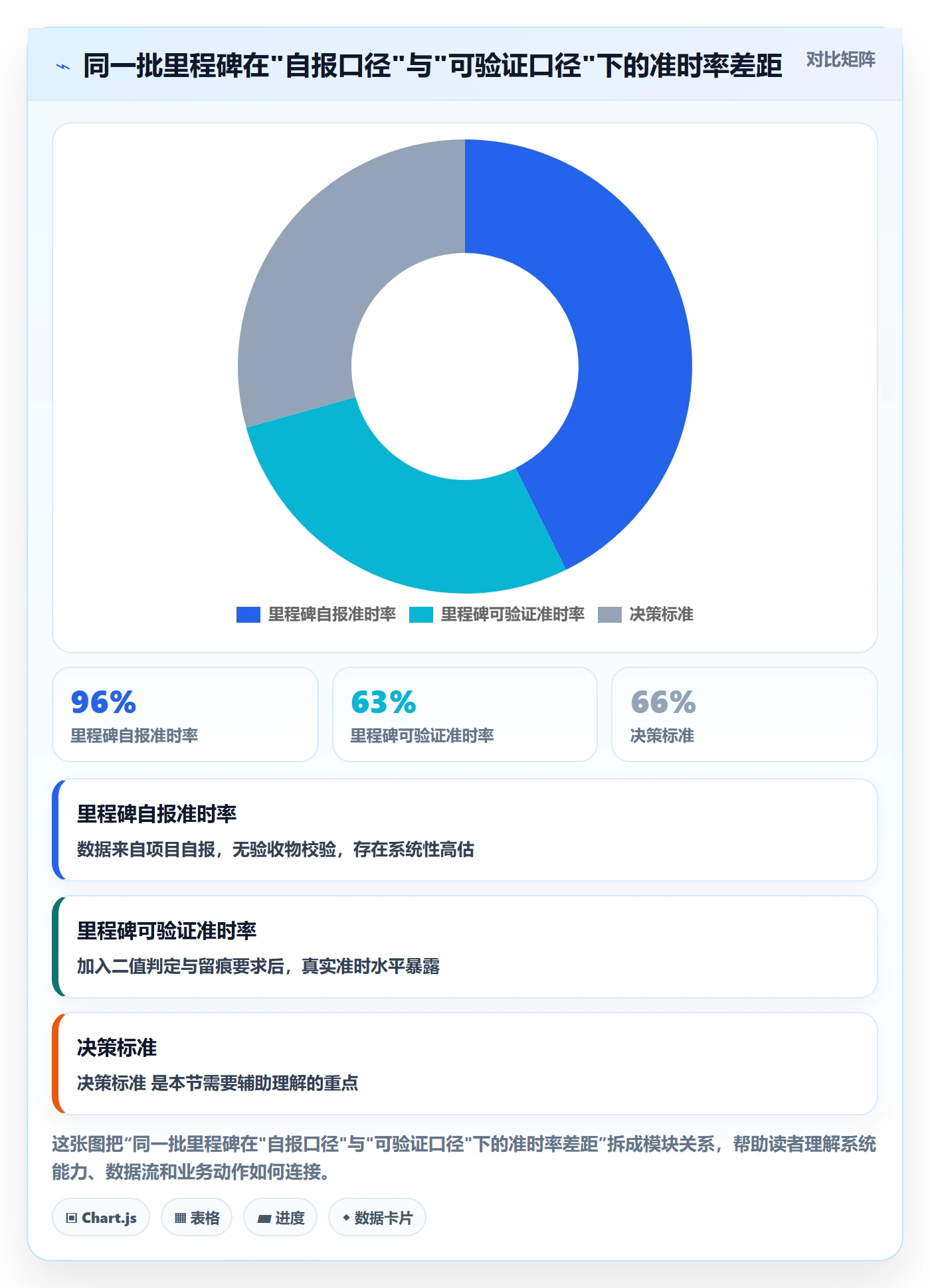 节点日期管理指南：PMO如何做好里程碑，流程优化全流程