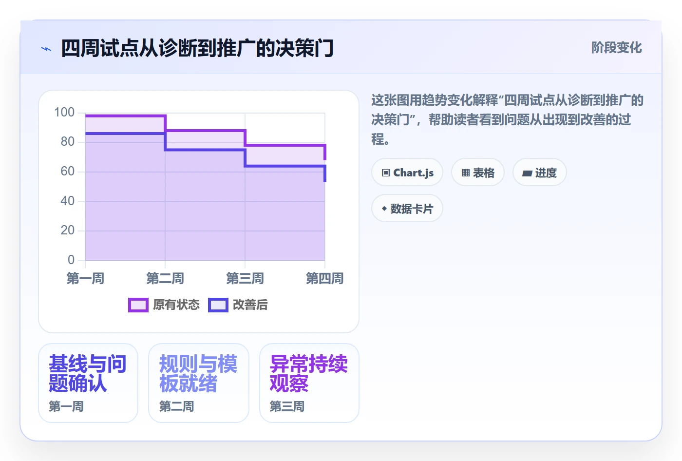Task管理方法大全:企业管理者敏捷项目协同管理落地清单