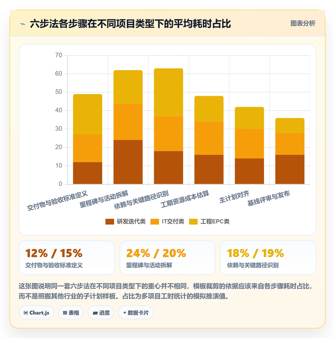 子计划实操方法:PMO提升项目规划效率的实操方法方法与模板