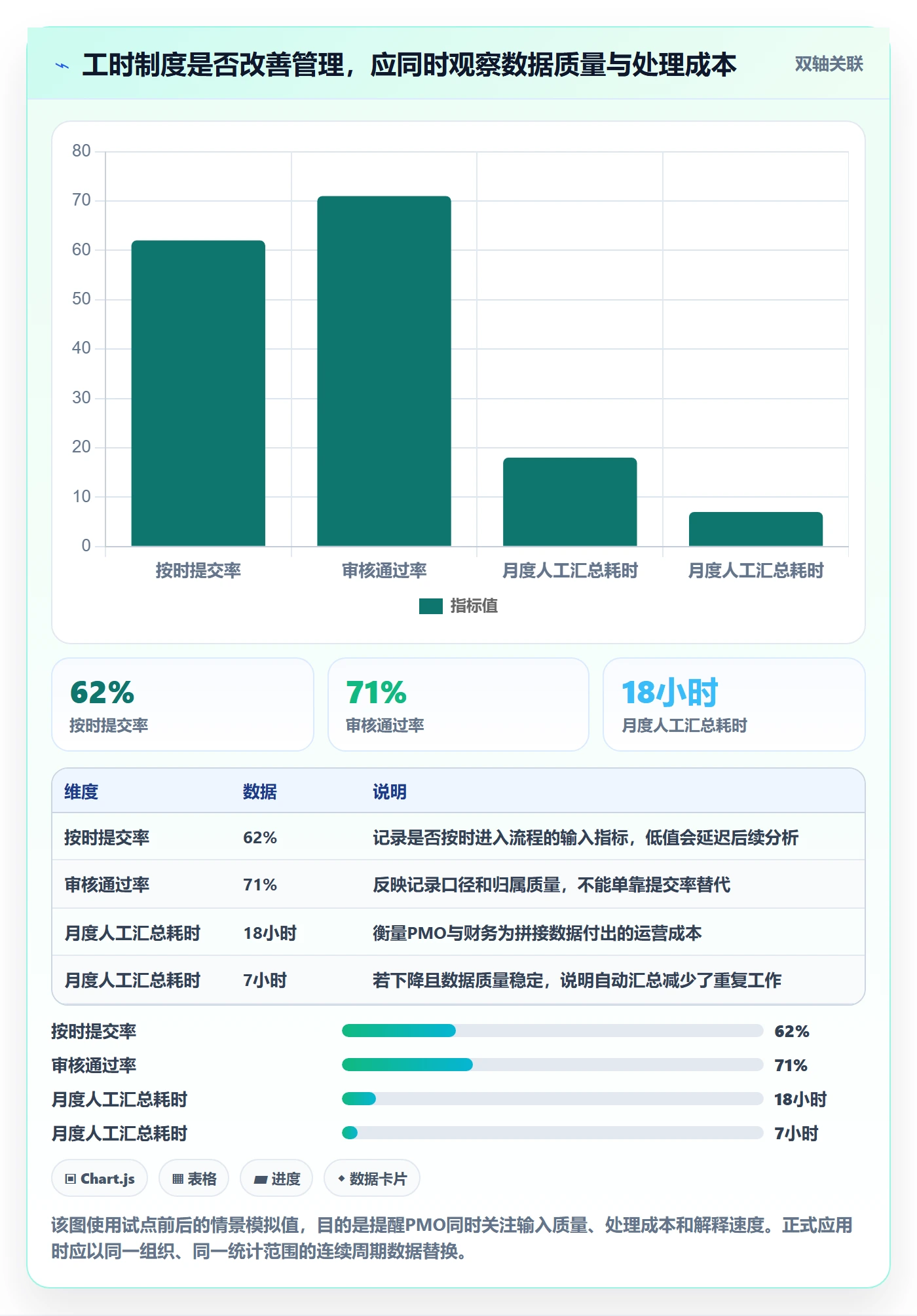 项目工时落地方案:PMO开展工时表的实操方法案例解析