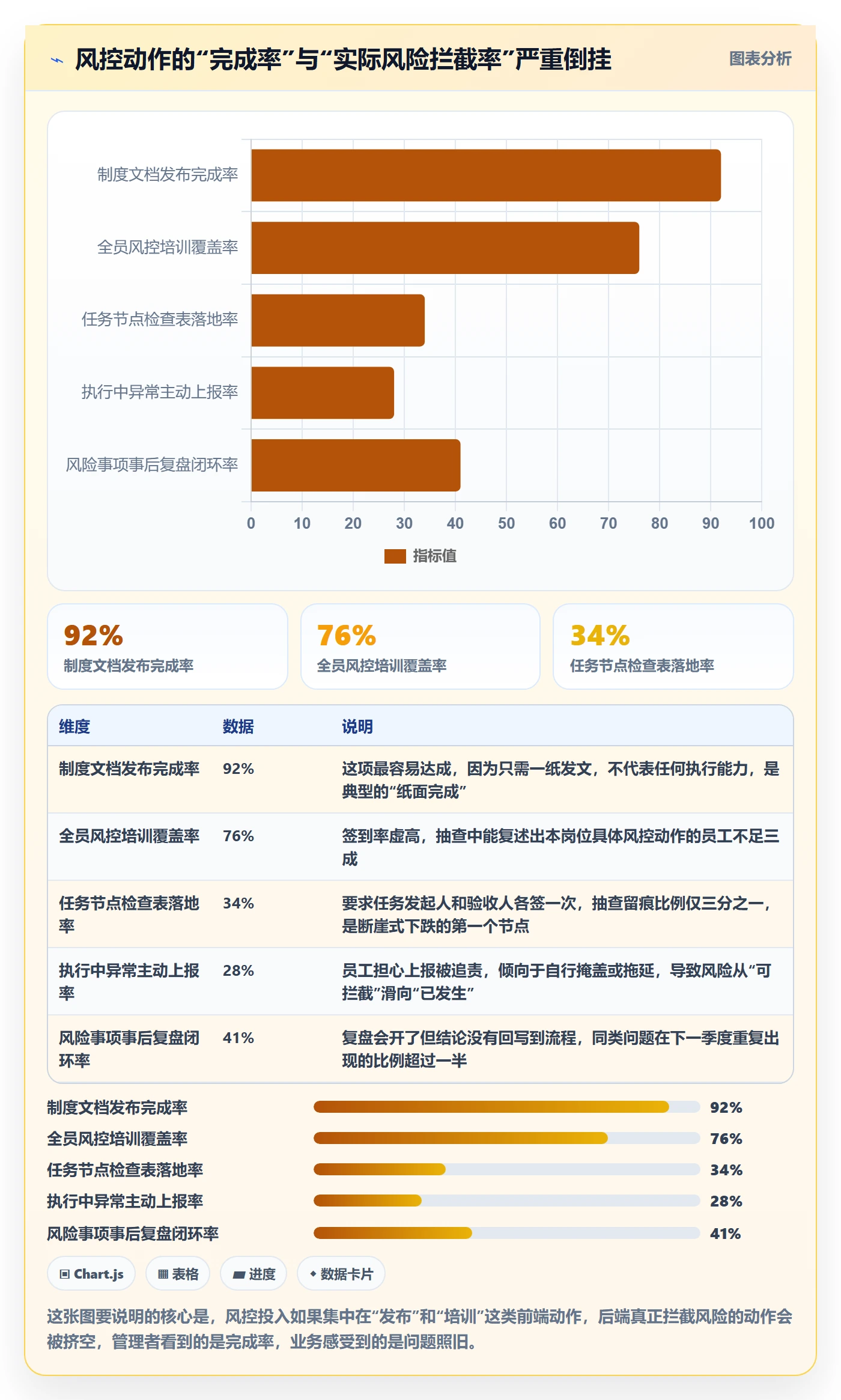 开始怎么做？企业管理者风险控制：任务执行从0到1