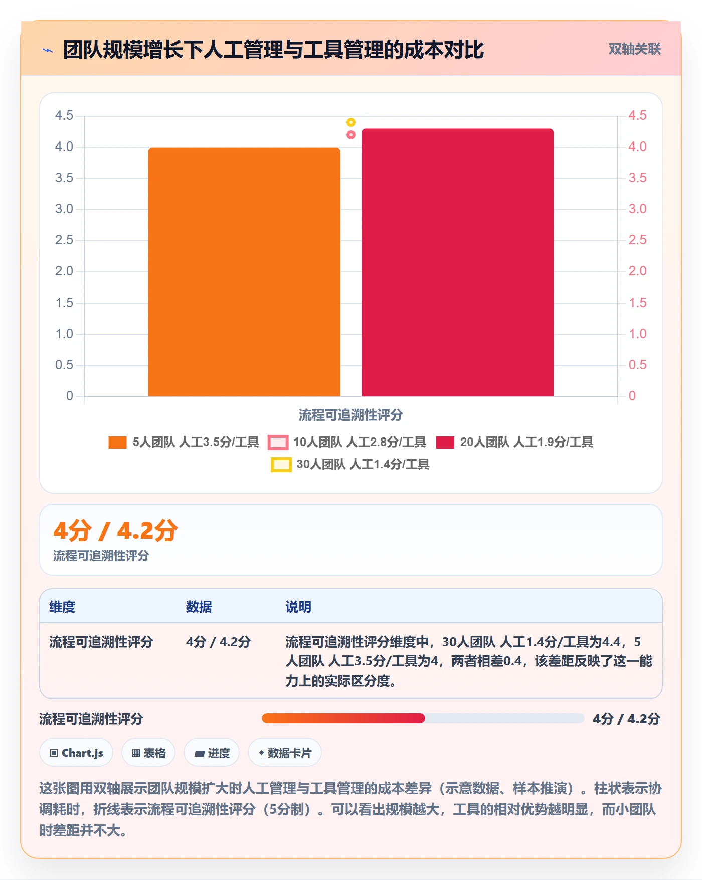 提交怎么做？管理层数据分析：任务验收从0到1