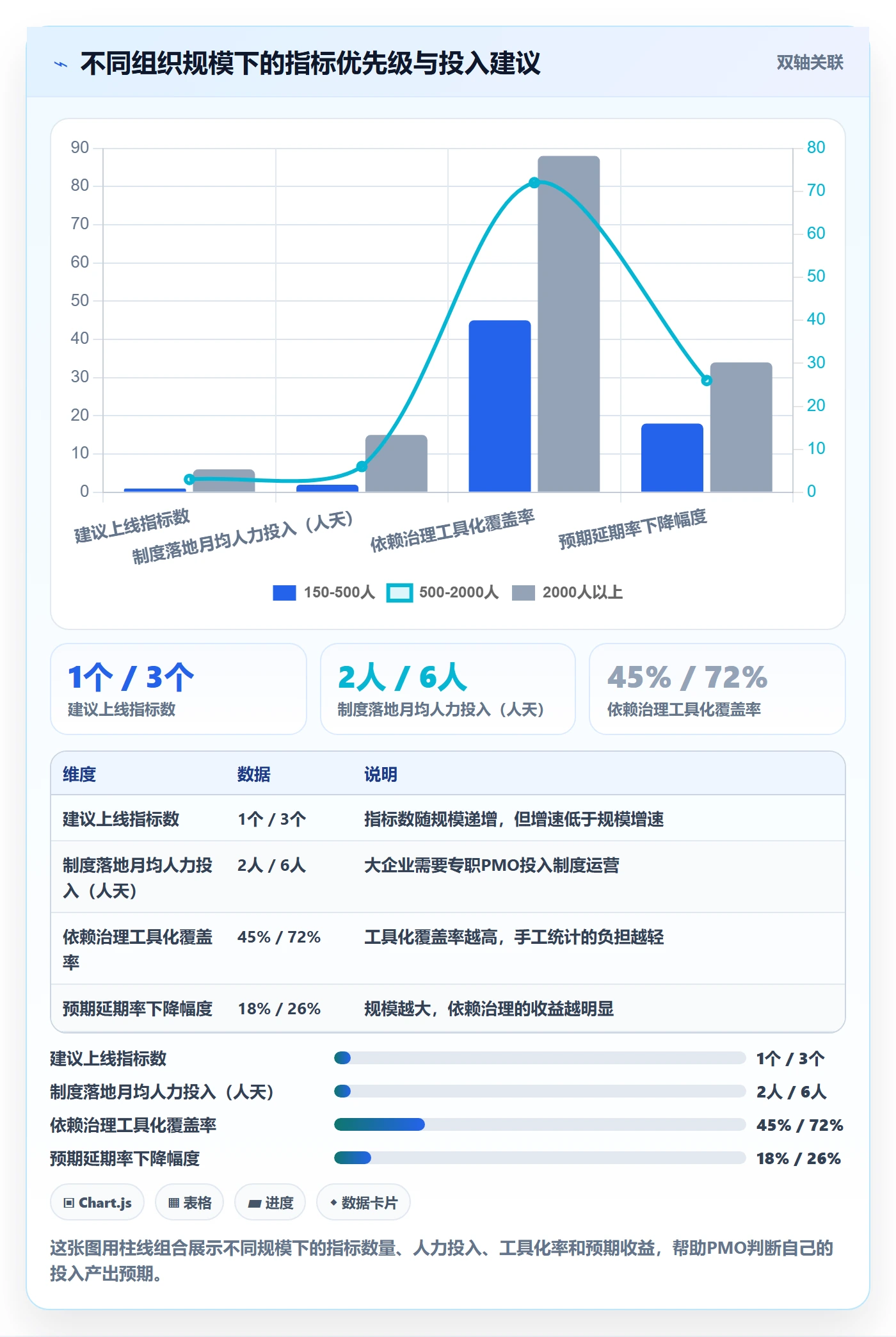 后置任务流程与规范:PMO任务依赖制度设计关键指标