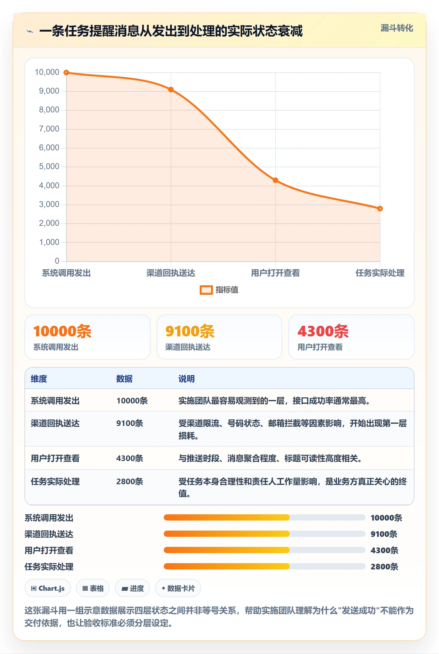任务提醒消息通知全流程：实施团队实操方法与一文讲清