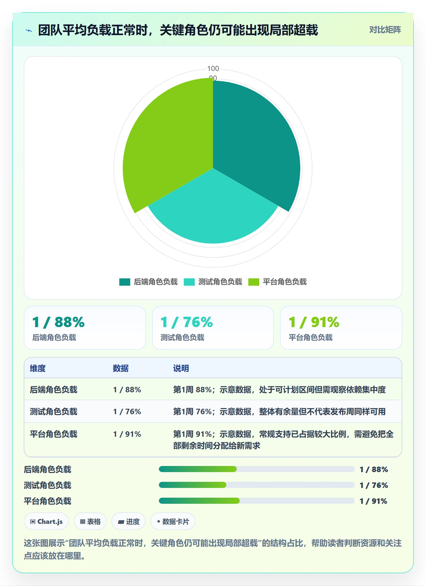 Capacity落地方案:研发团队开展资源负载的数据分析案例解析