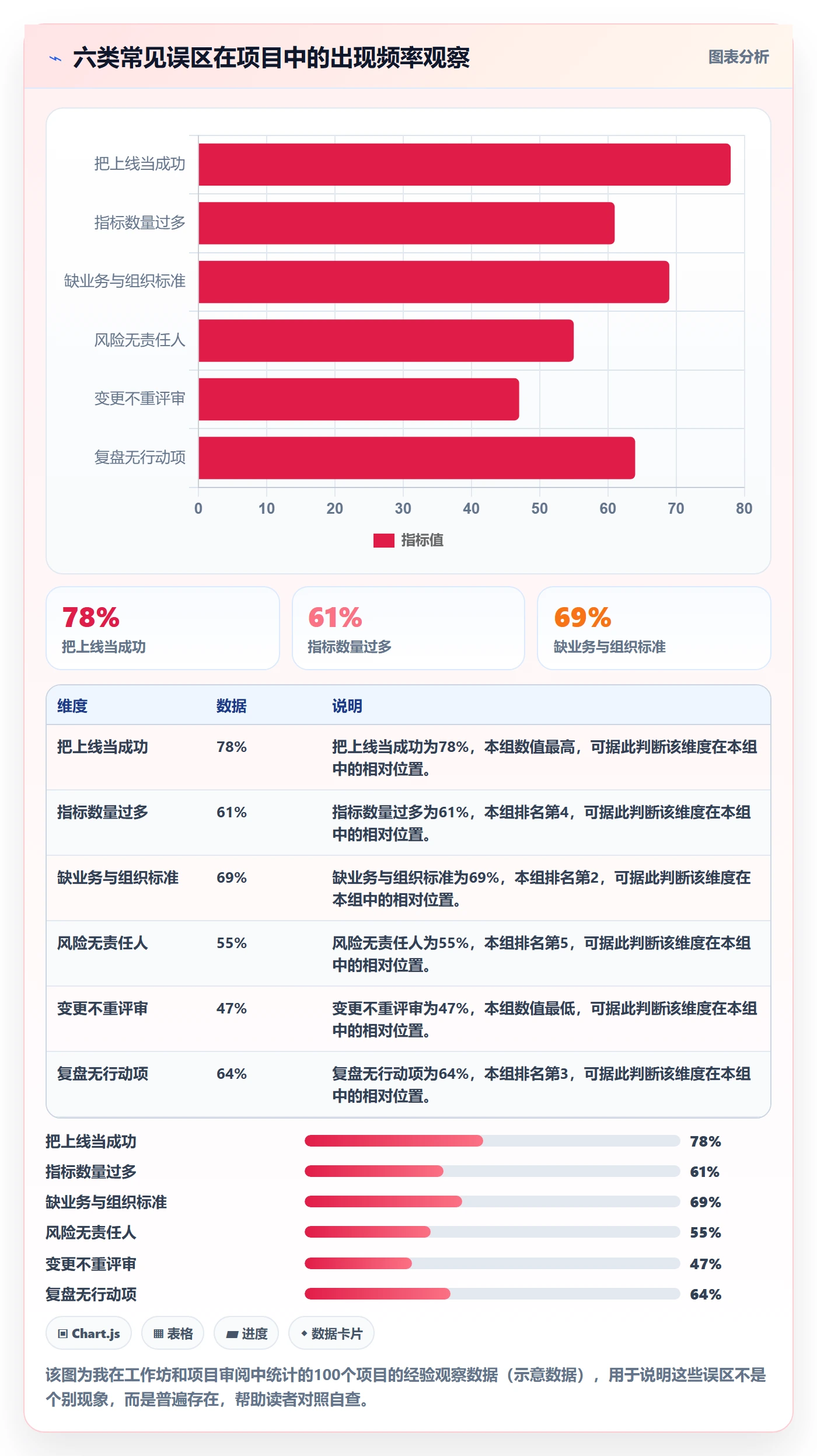 成功标准管理方法大全:企业管理者项目目标风险控制落地清单