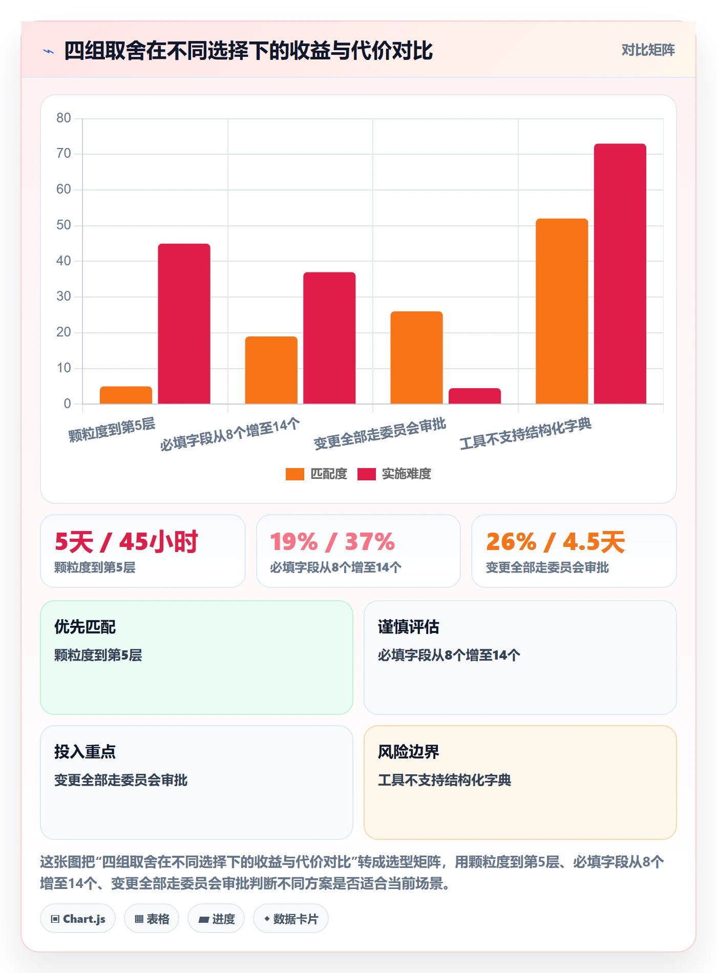 项目范围WBS全流程:PMO流程优化与一文讲清