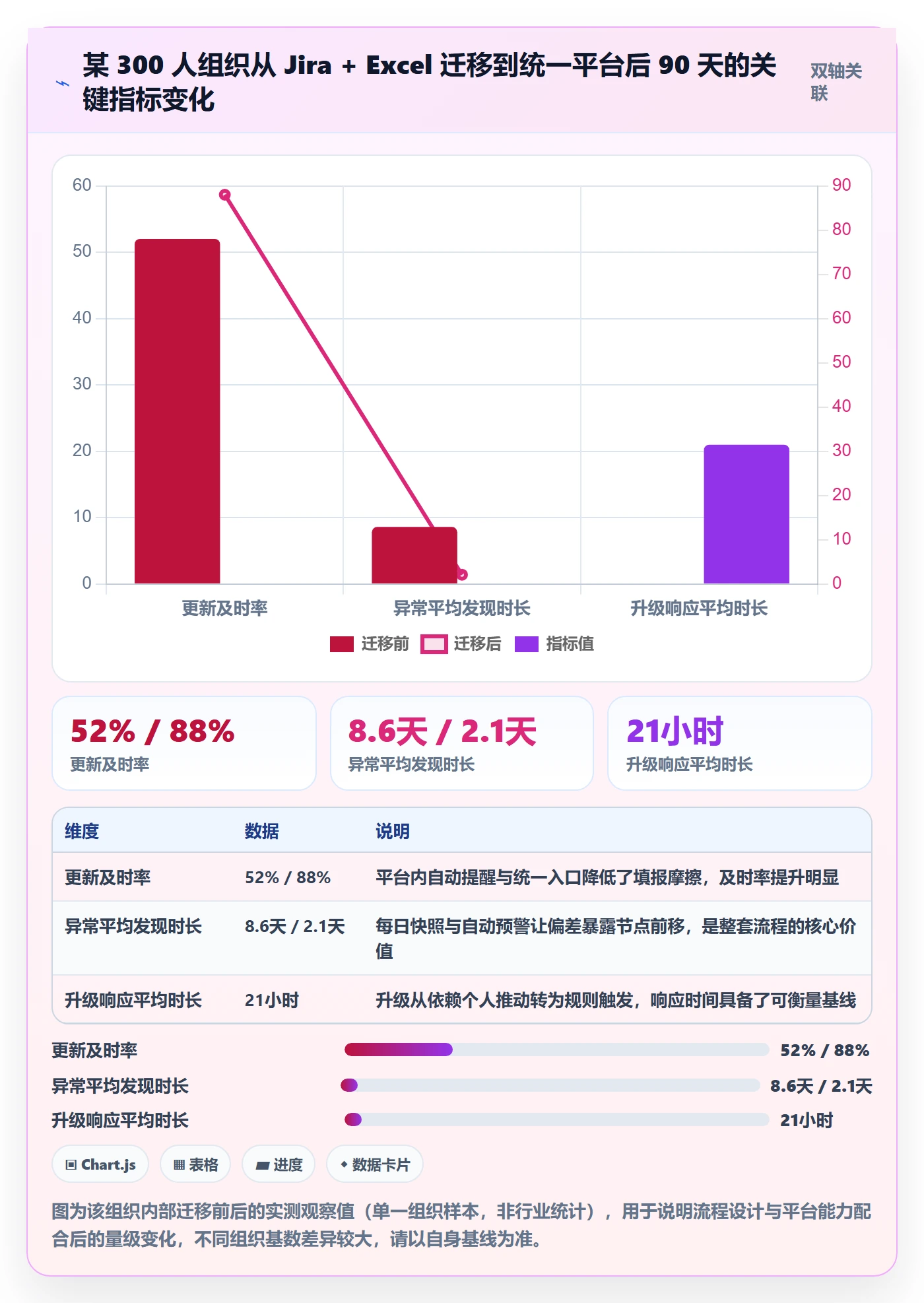 进度跟踪每日进展全流程:PMO落地方案与一文讲清