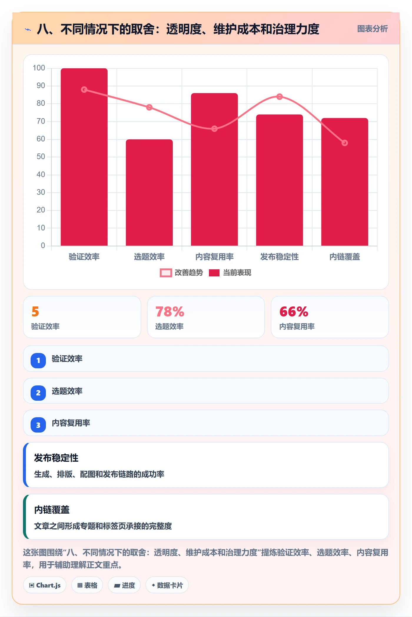 八、不同情况下的取舍:透明度、维护成本和治理力度