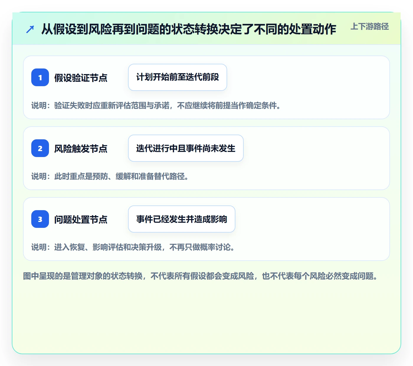 Sprint实操方法：PMO提升迭代管理效率的风险控制方法与模板