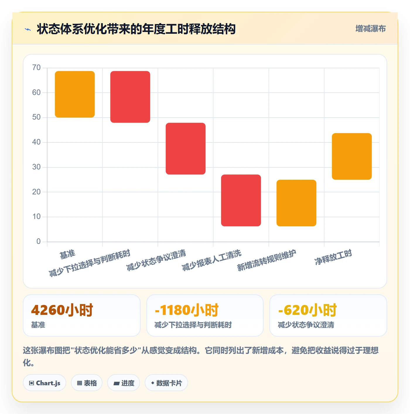 状态怎么做?实施团队落地方案:任务属性从0到1