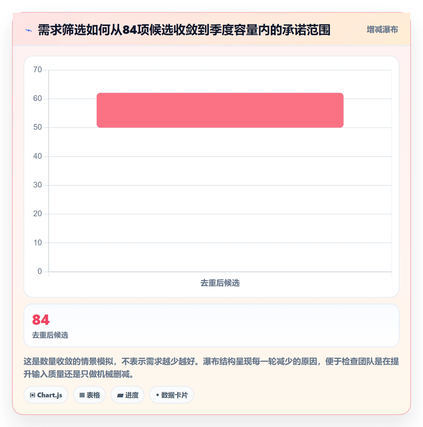需求优先级落地方案:跨部门团队开展需求管理的协同管理案例解析