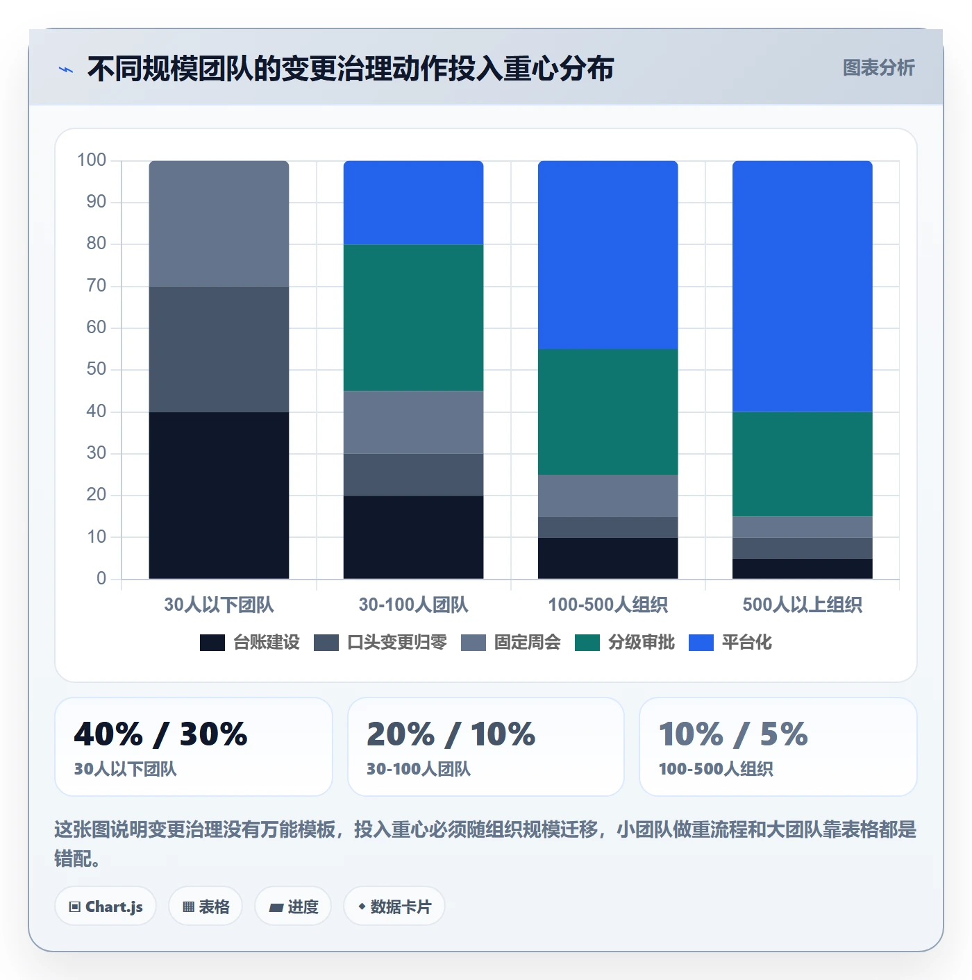 范围变更最佳实践：项目负责人项目范围效率提升，常见问题