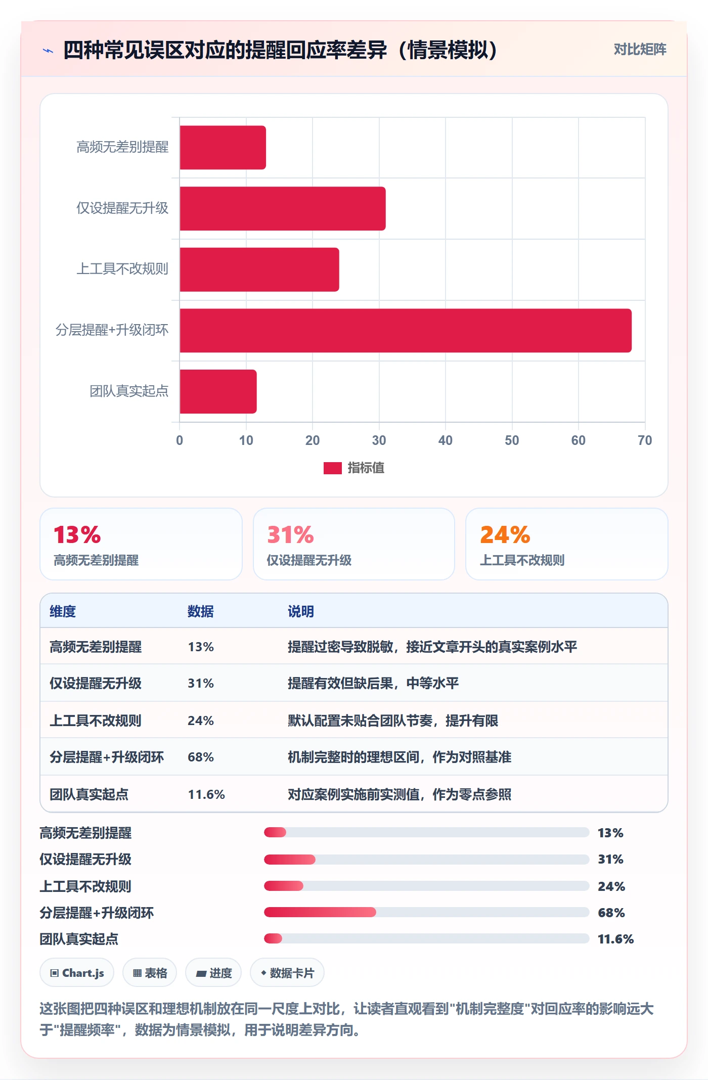 提前提醒落地方案：PMO开展任务提醒的最佳实践案例解析