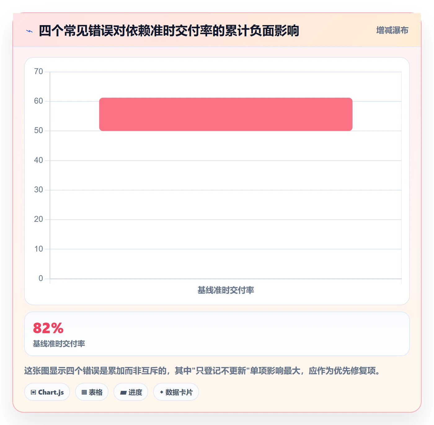 依赖关系实操方法：实施团队提升任务依赖效率的效率提升方法与模板