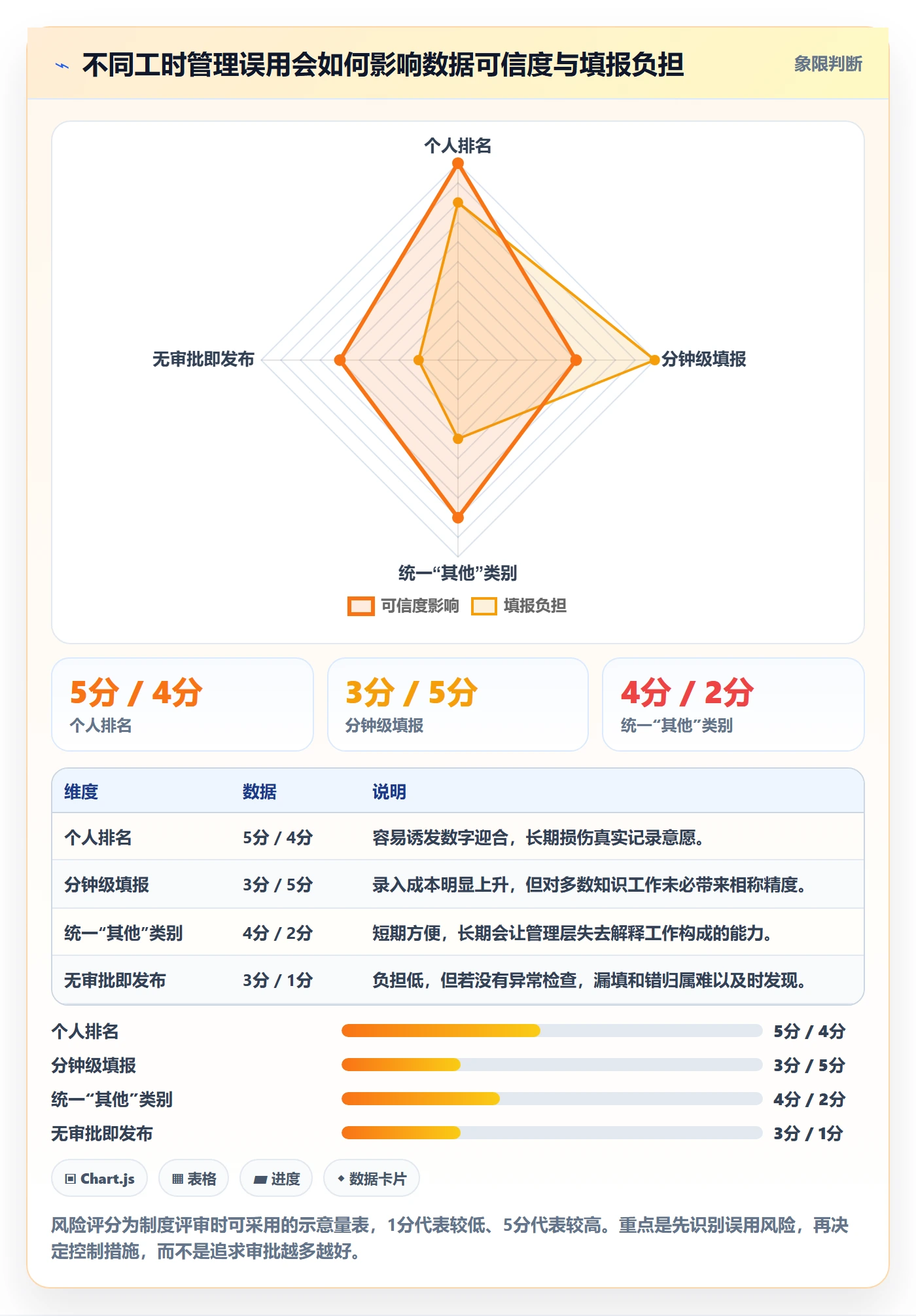 工时表如何做好日报工时?产品经理制度设计与操作步骤