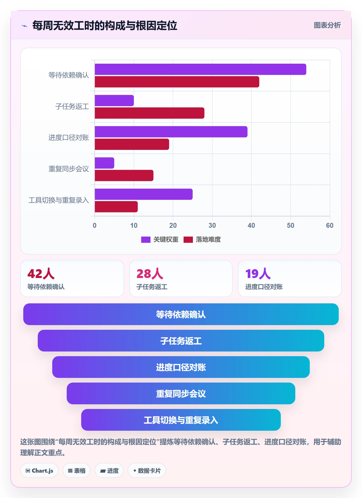 任务管理子任务全流程:项目经理数据分析与一文讲清