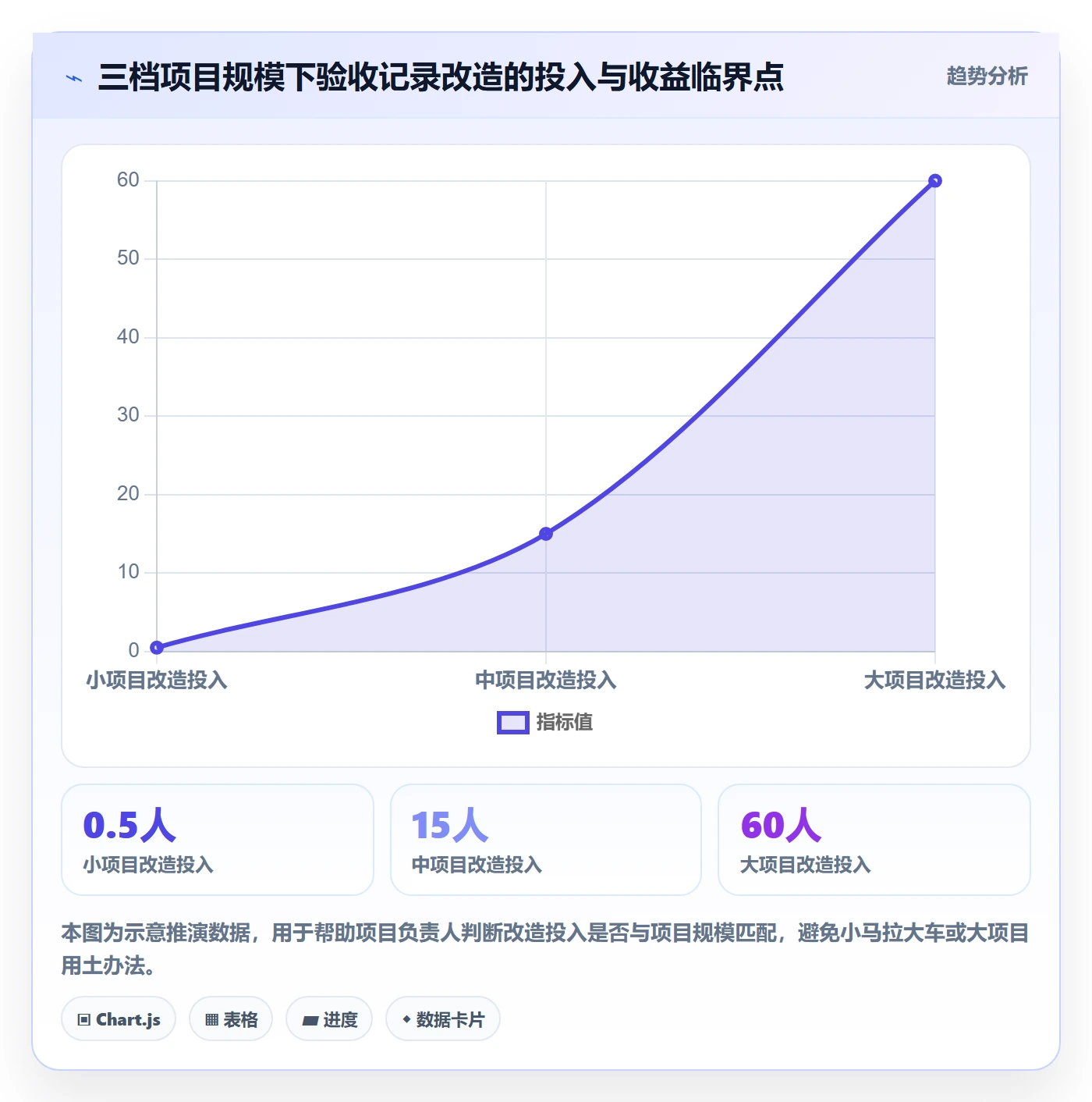 验收记录落地方案:项目负责人开展任务验收的流程优化案例解析