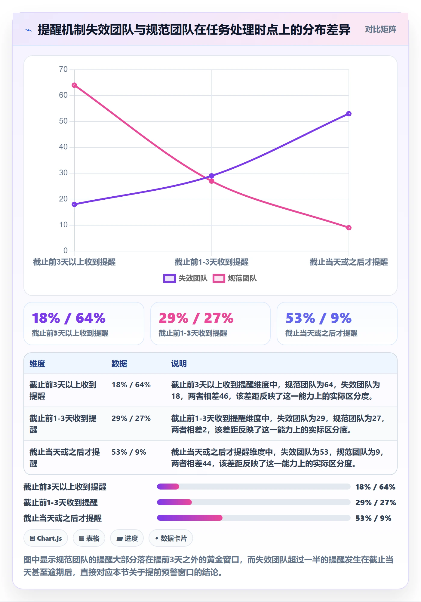 提前提醒流程与规范：实施团队任务提醒风险控制关键指标