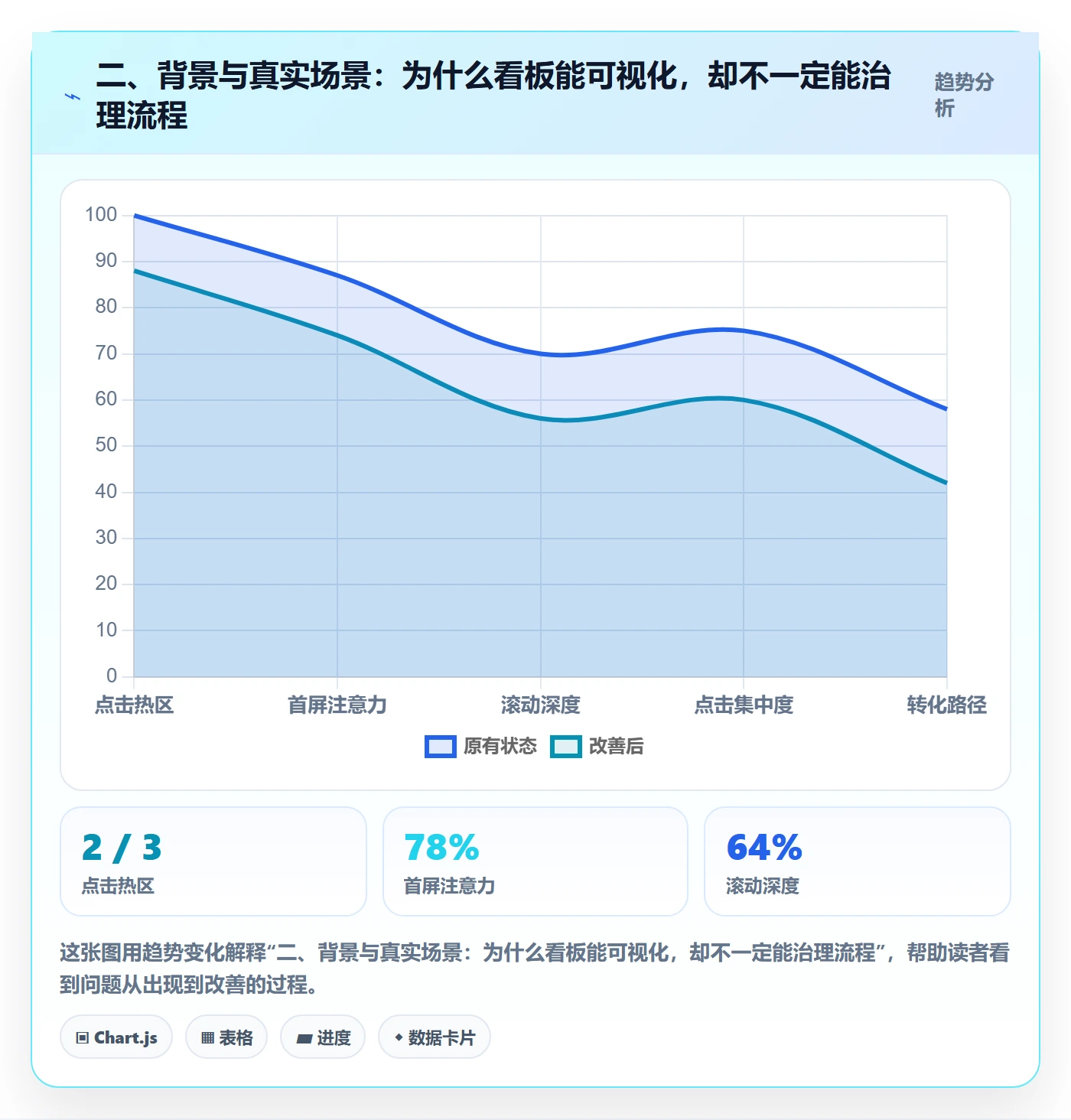 二、背景与真实场景:为什么看板能可视化,却不一定能治理流程