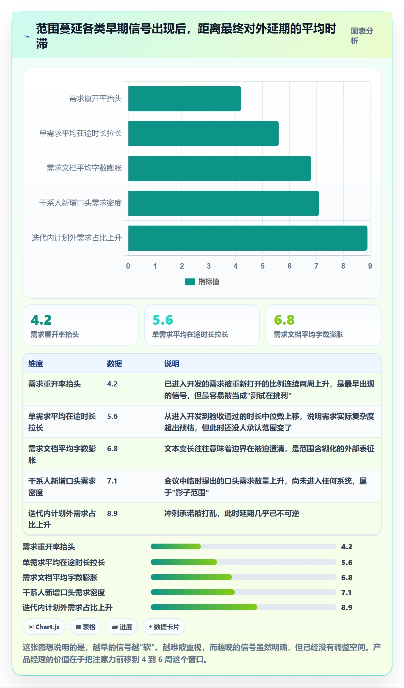 项目范围交付范围教程：产品经理数据分析，避坑指南