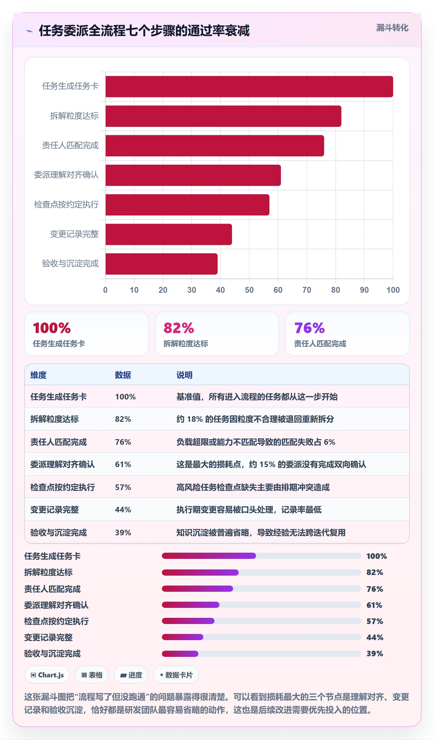 任务分派委派全流程：研发团队落地方案与一文讲清