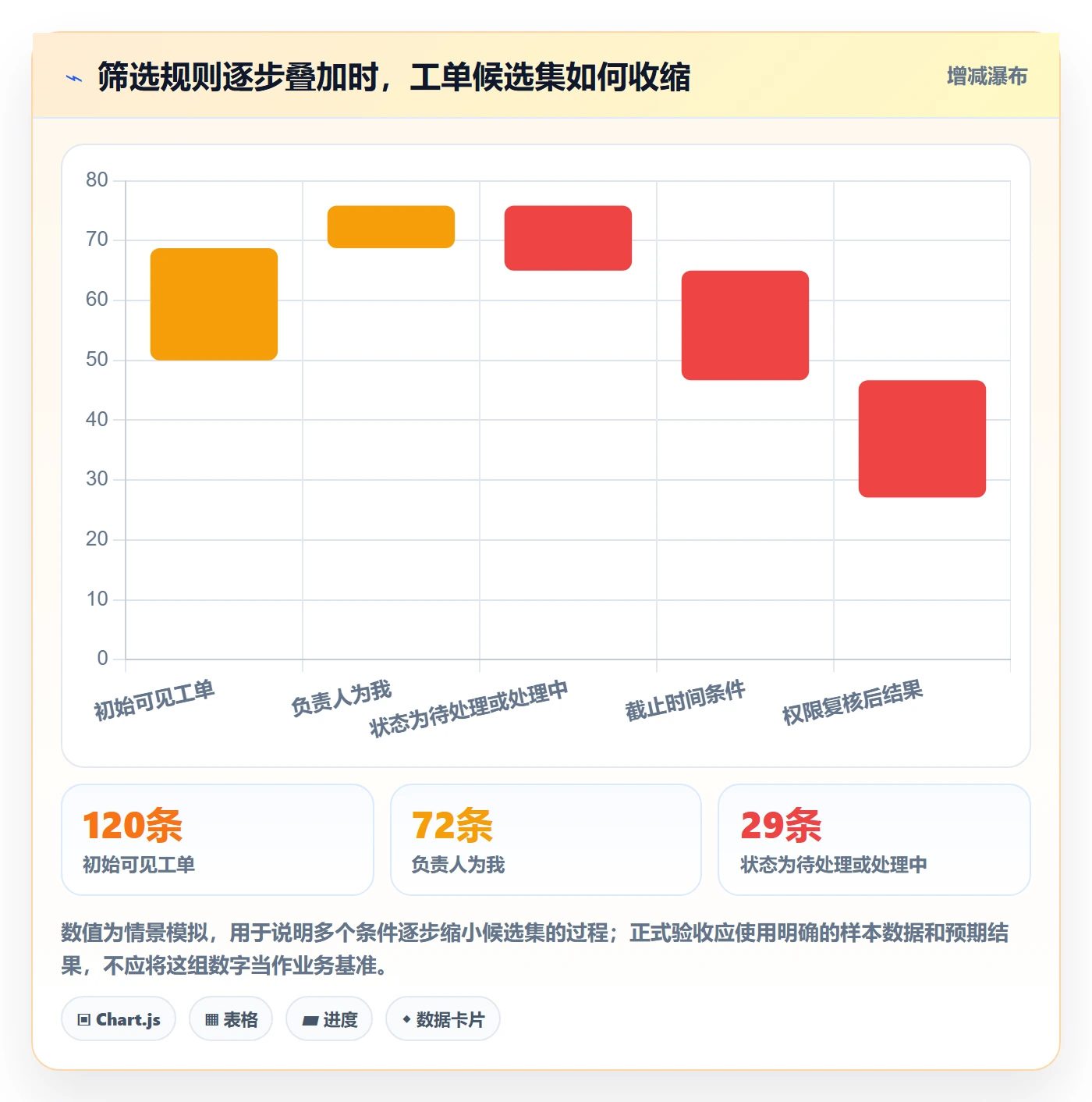 筛选管理方法大全：产品经理列表视图实操方法落地清单