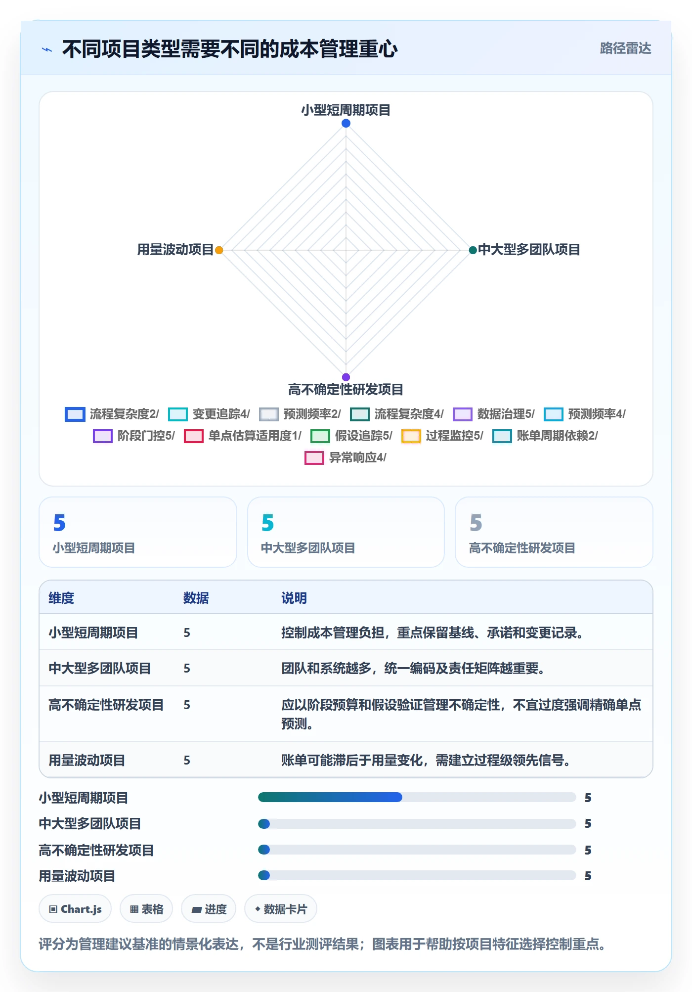 实际成本流程与规范:项目经理成本管理流程优化关键指标