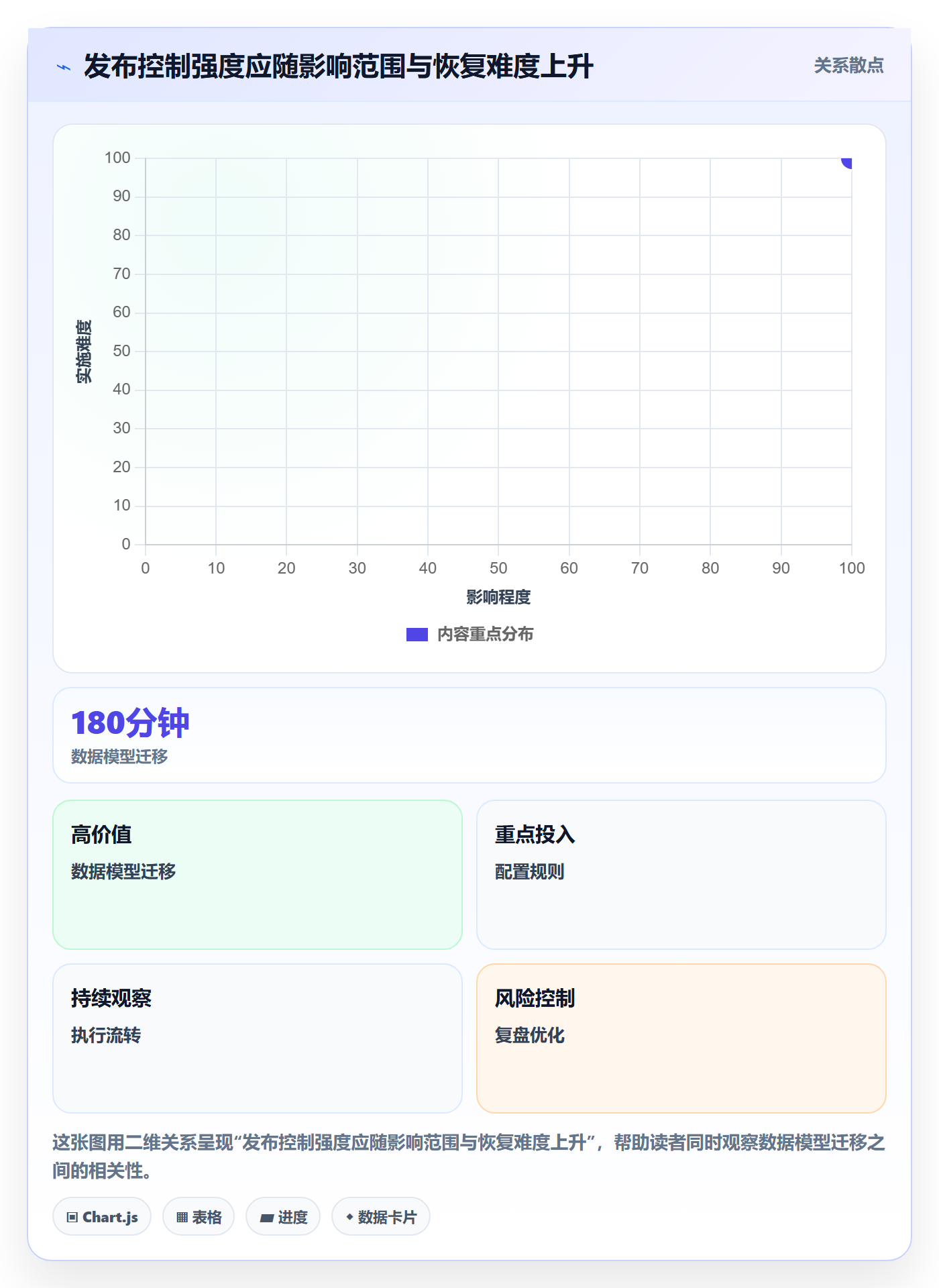 上线计划最佳实践:项目成员发布管理实操方法,常见问题