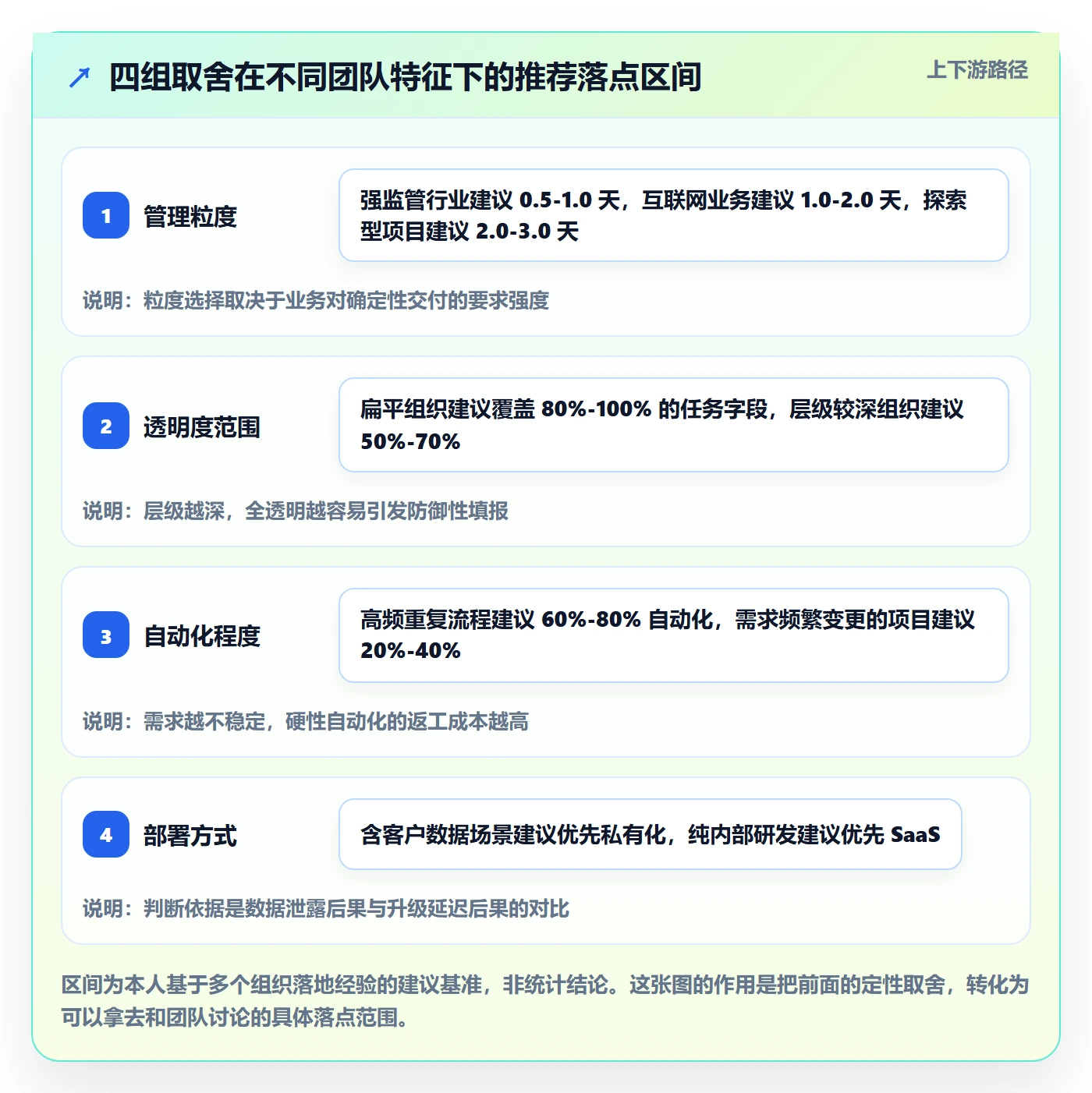 任务分派多人任务教程:项目经理协同管理,避坑指南