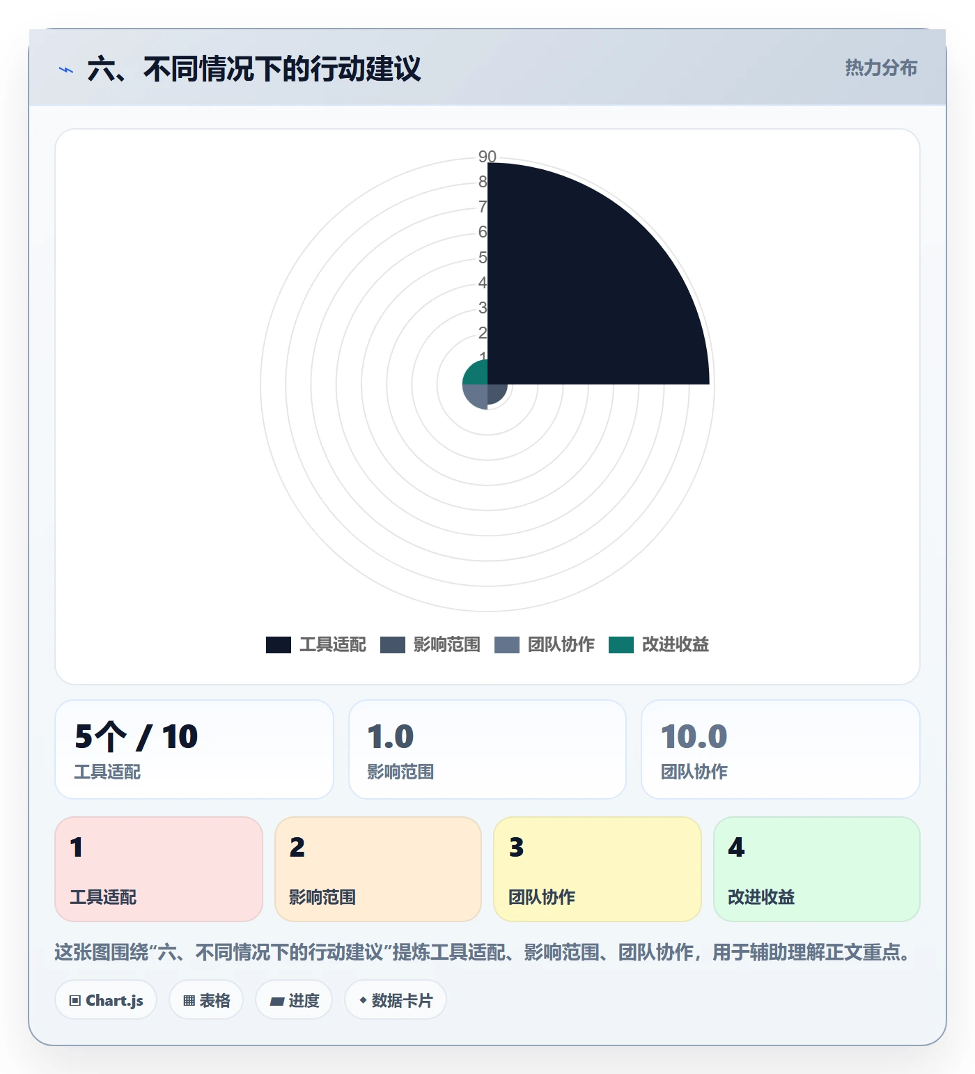 六、不同情况下的行动建议