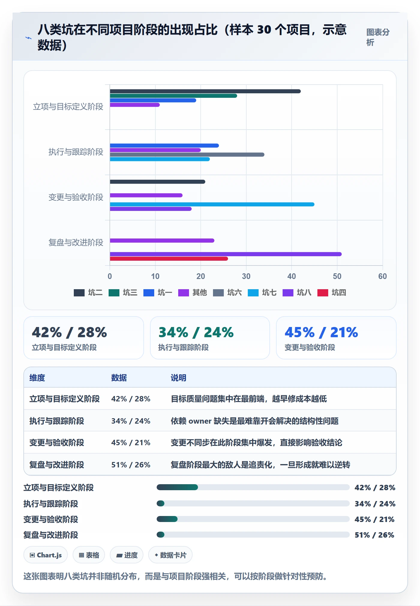 项目目标目标对齐教程:PMO实操方法,避坑指南