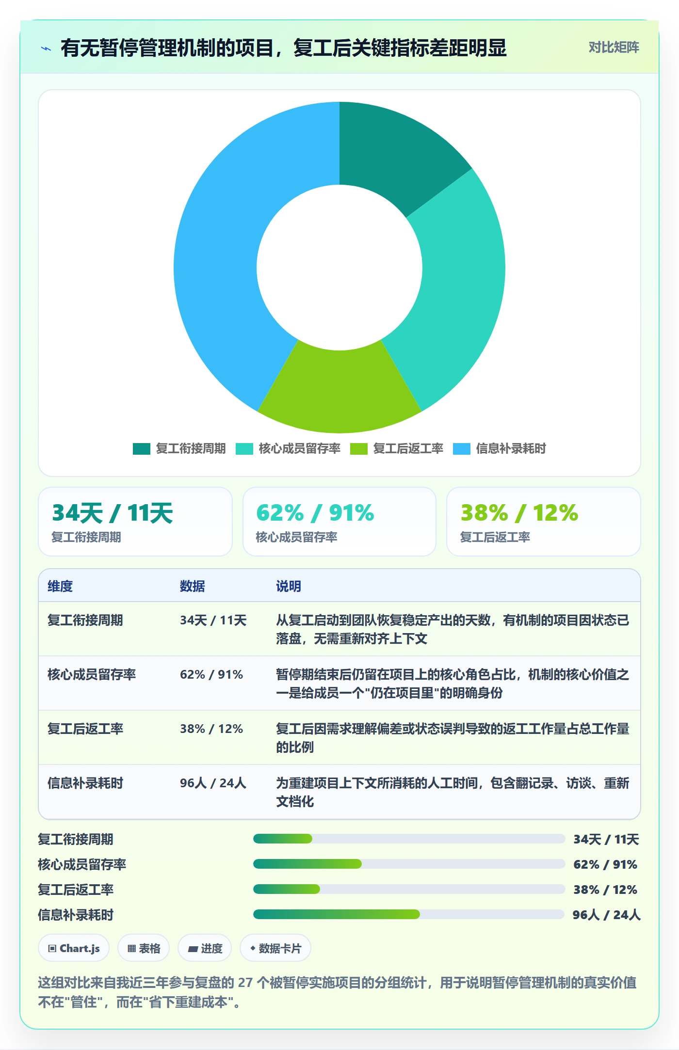 暂停管理指南：实施团队如何做好任务执行，落地方案全流程