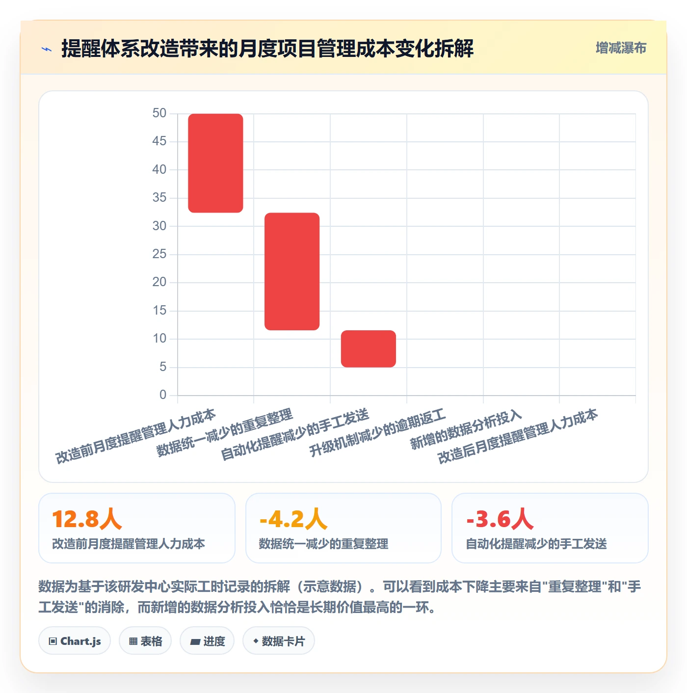 到期提醒管理指南:PMO如何做好任务提醒,数据分析全流程