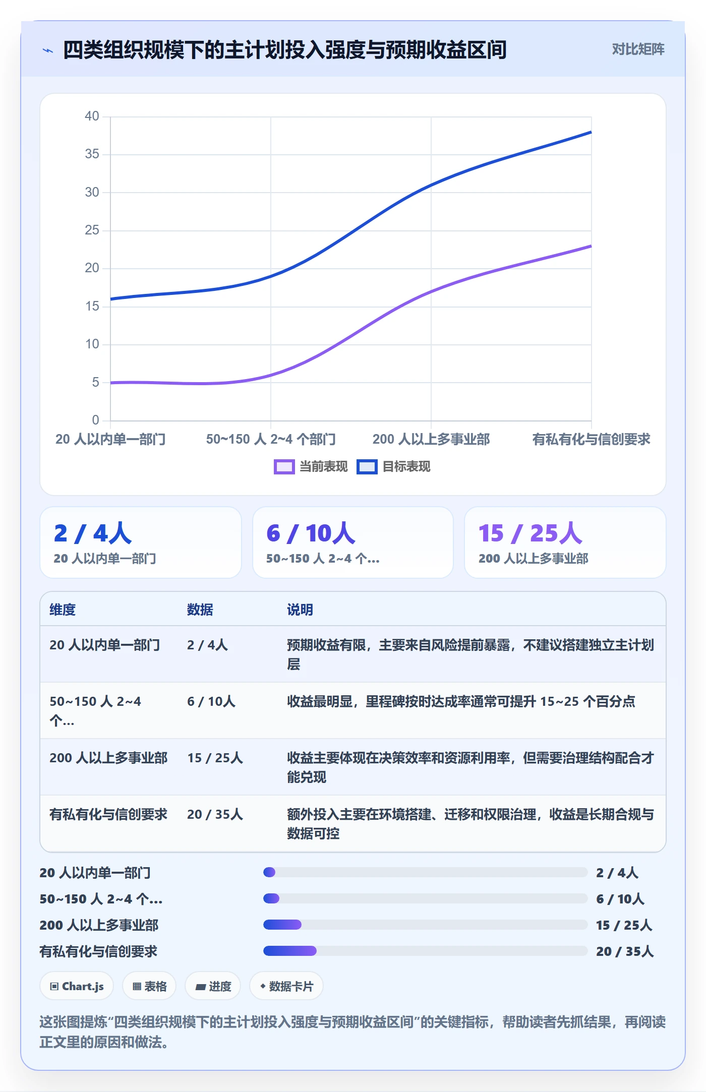 主计划管理指南:跨部门团队如何做好项目规划,效率提升全流程