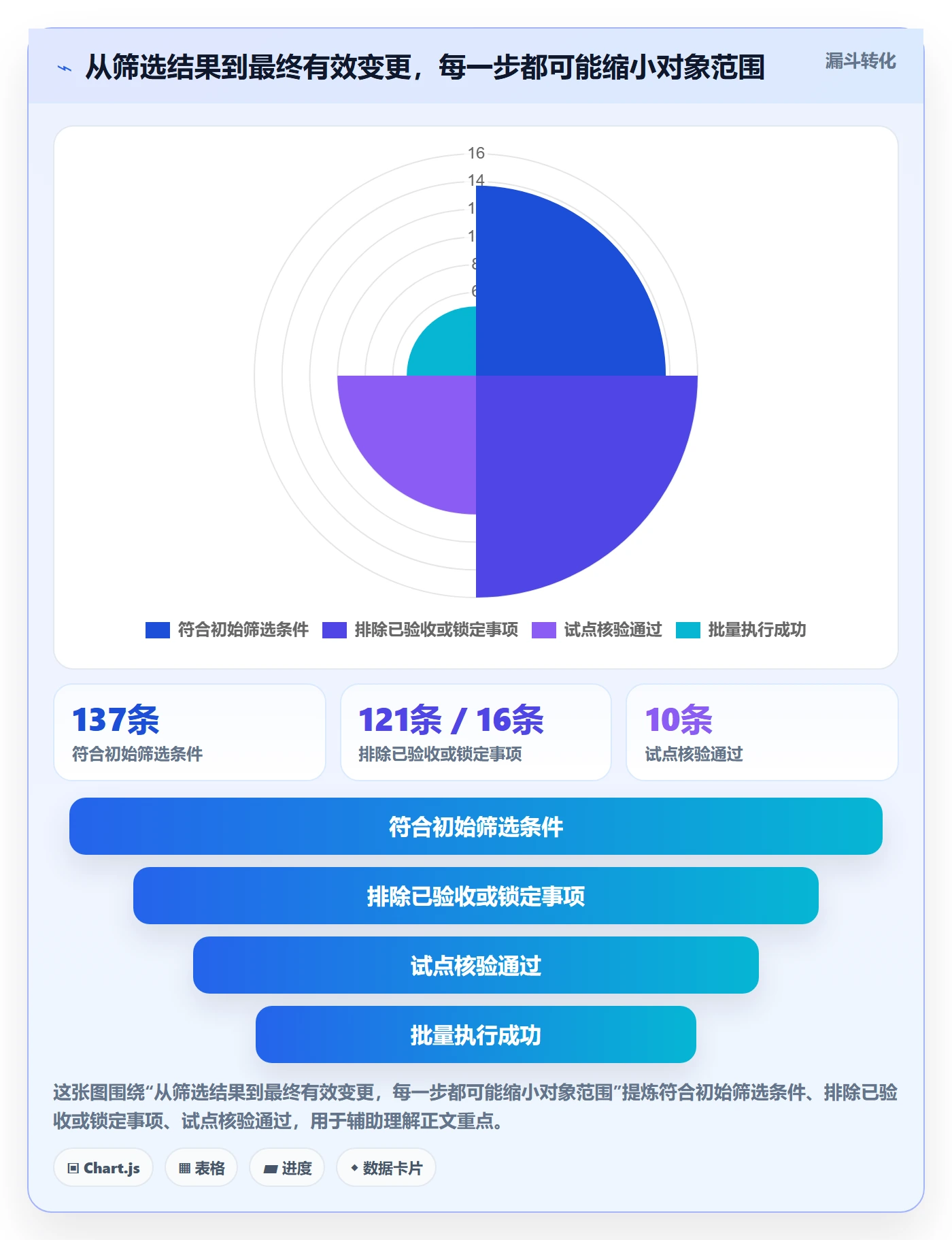 批量操作怎么做?项目负责人风险控制:列表视图从0到1