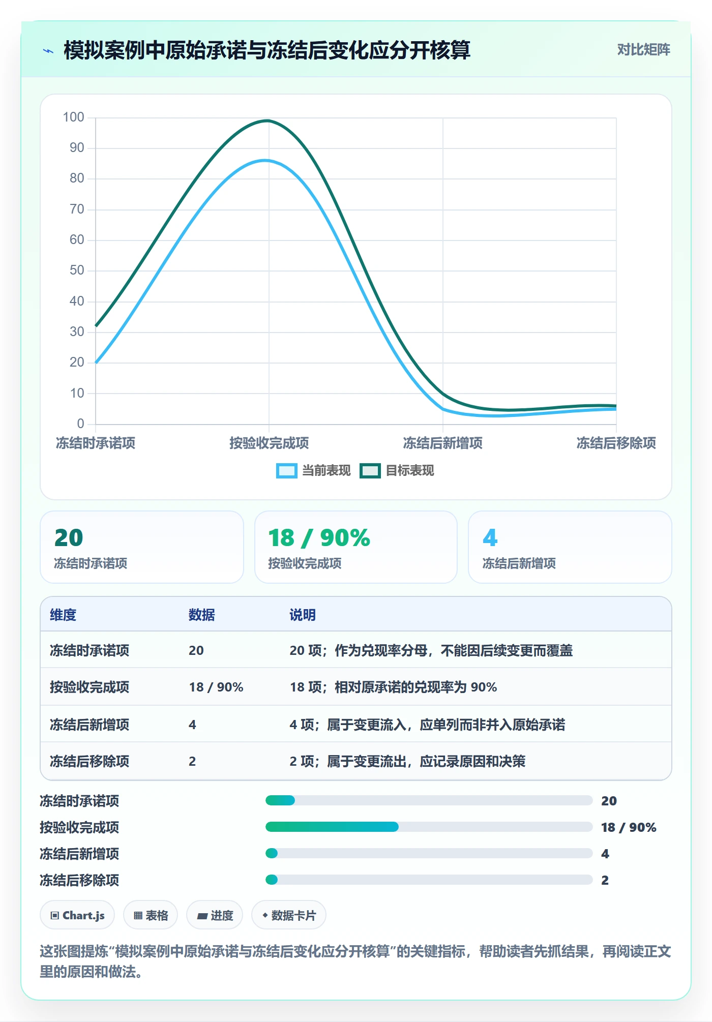 版本内容流程与规范:产品经理版本管理入门指南关键指标
