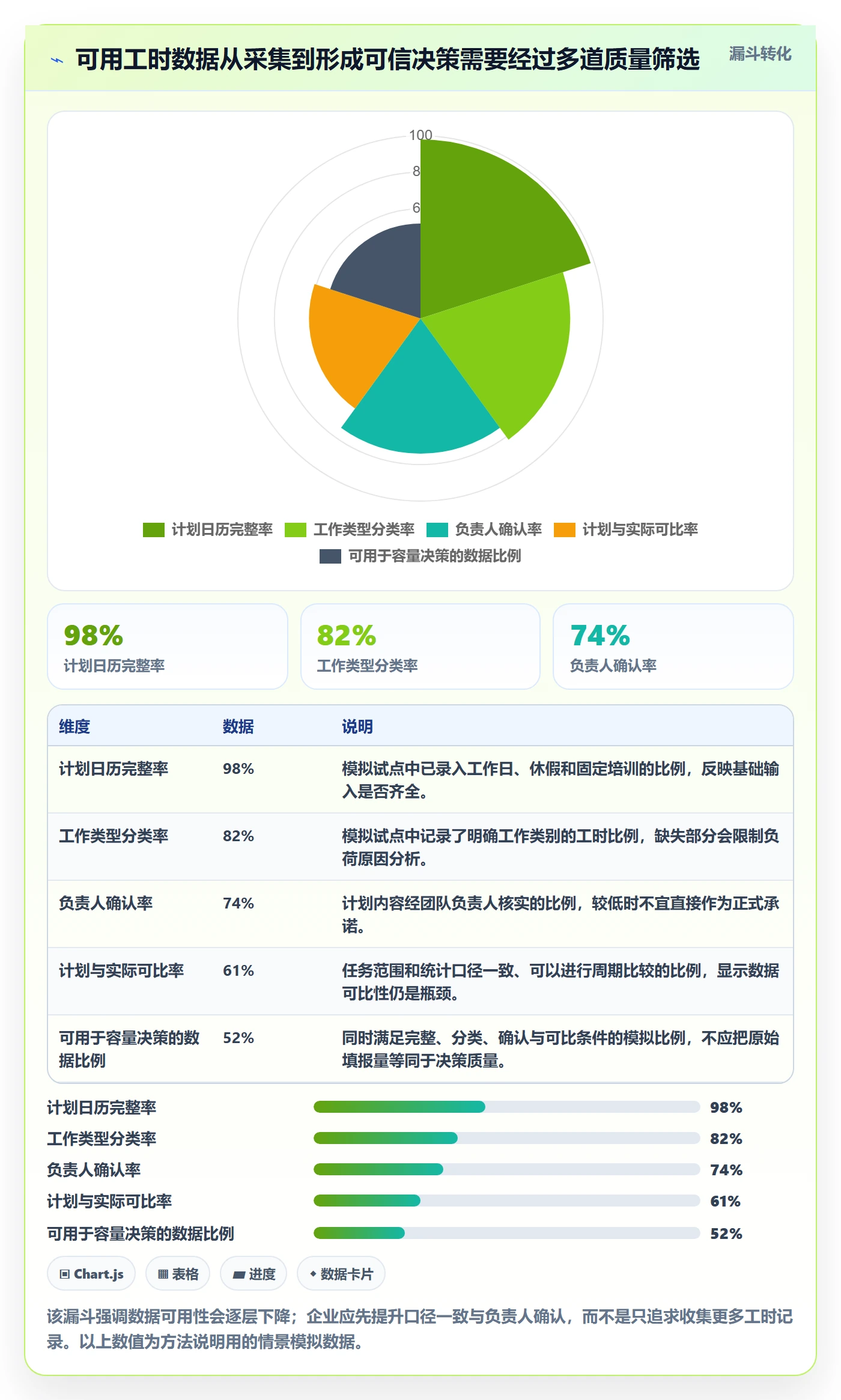 可用工时落地方案:企业管理者开展人力资源计划的流程优化案例解析