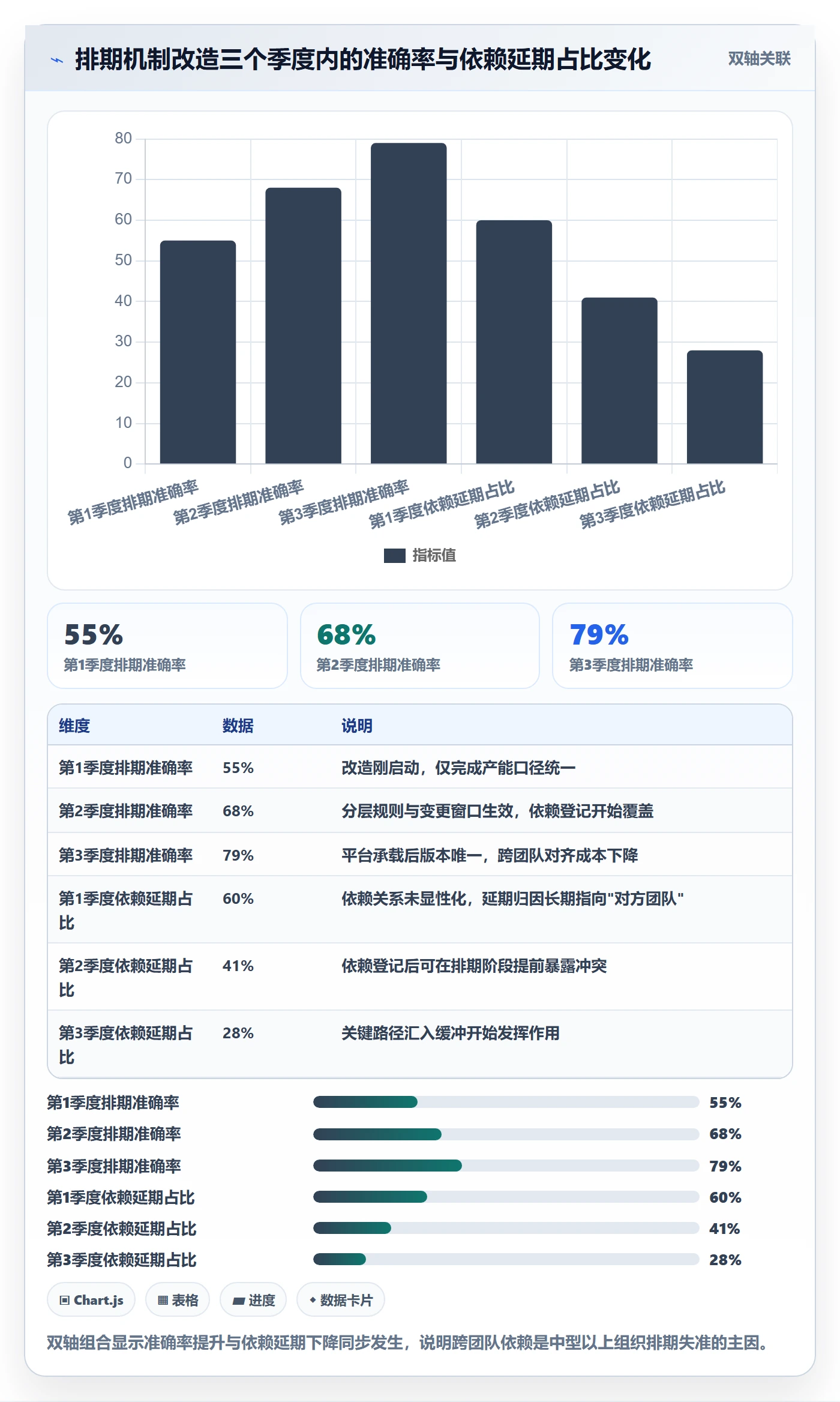 需求排期最佳实践:管理层需求排期最佳实践,常见问题