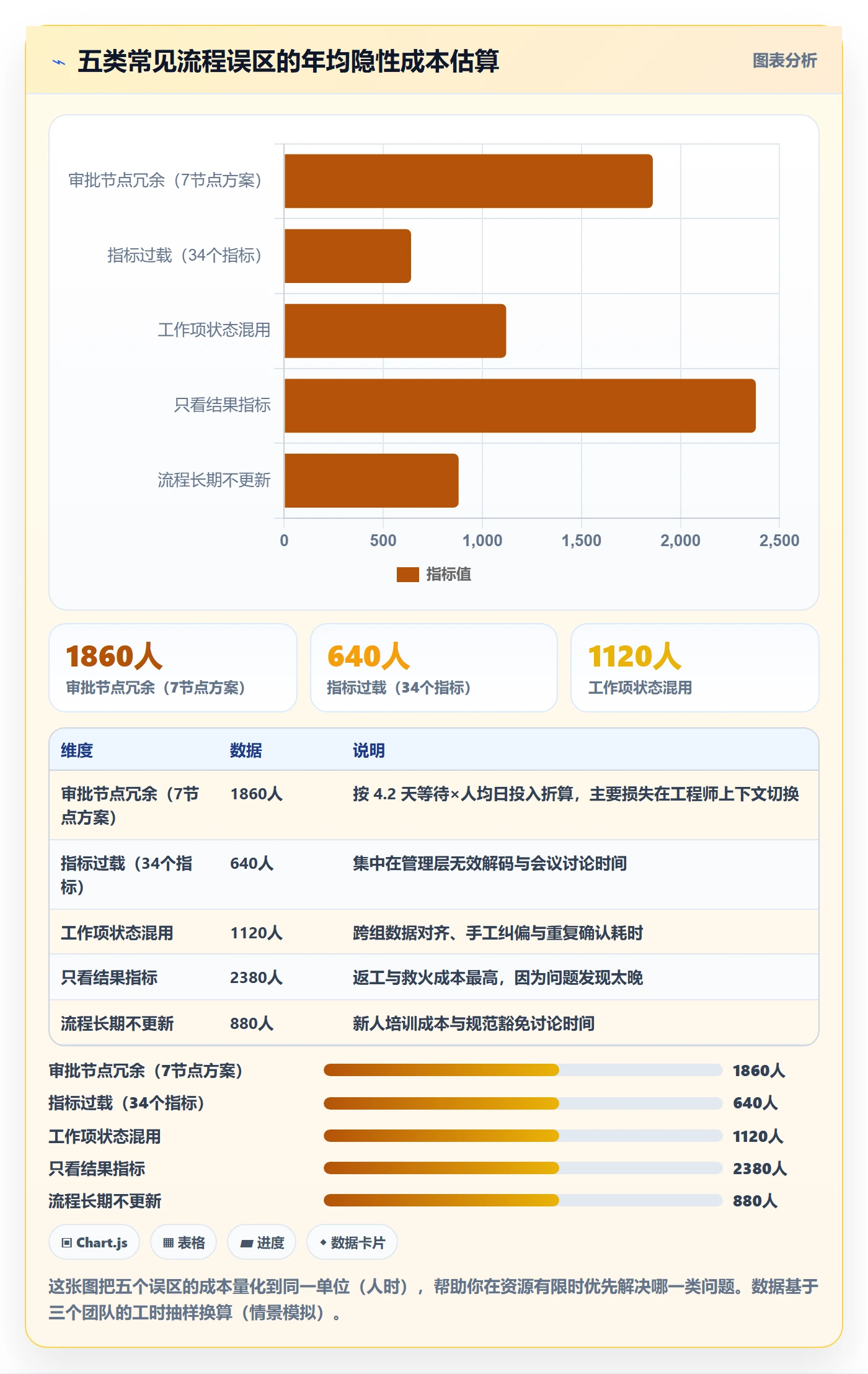 工作项流程与规范:研发团队任务管理协同管理关键指标