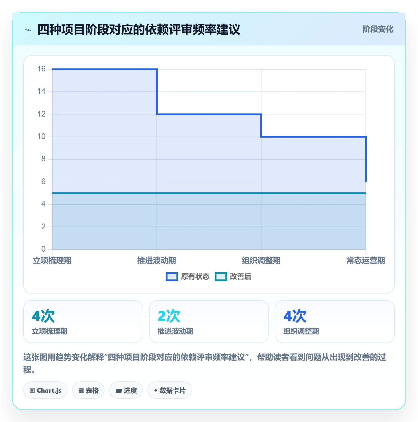 SS落地方案:管理层开展任务依赖的实操方法案例解析