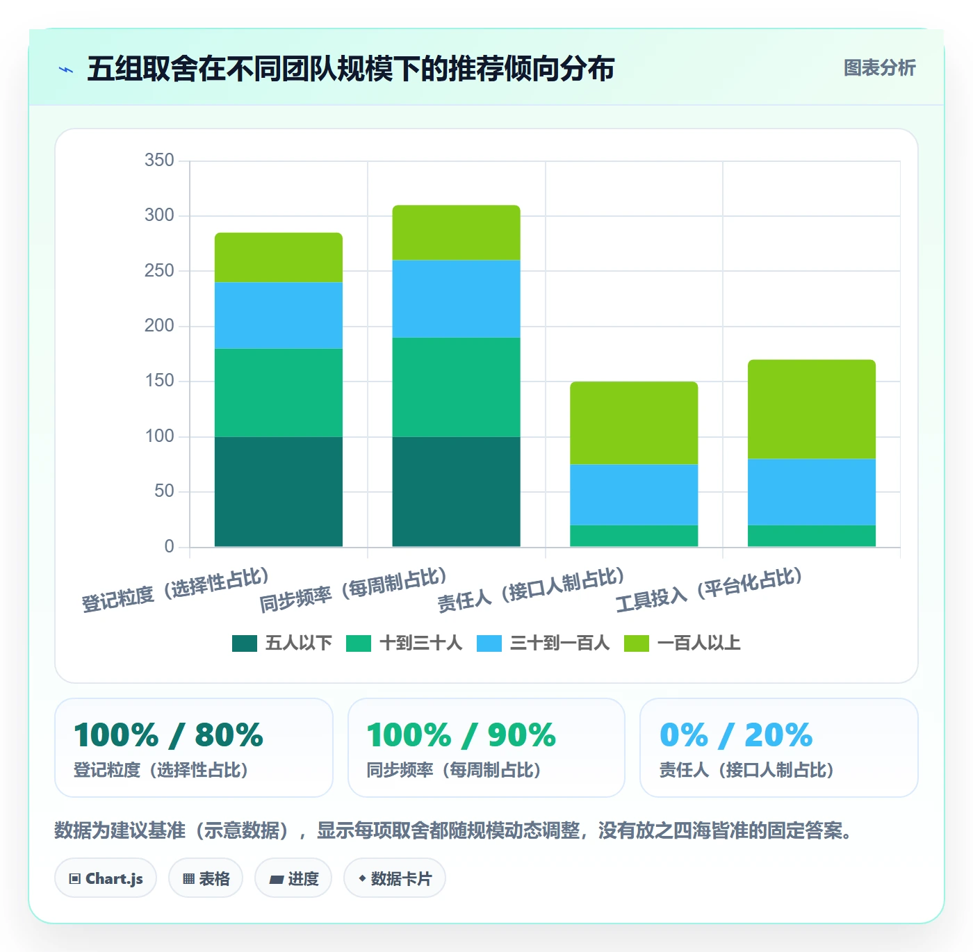 FF最佳实践:项目成员任务依赖制度设计,常见问题