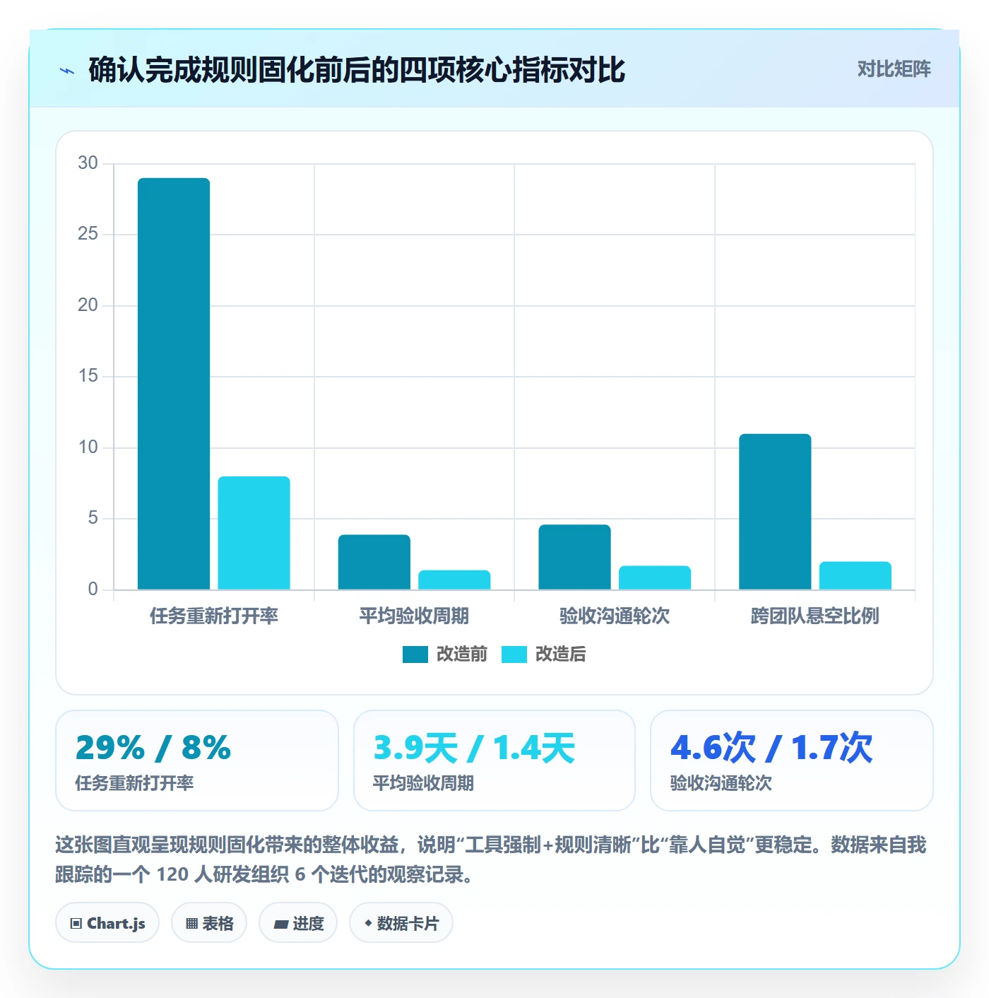 确认完成实操方法:研发团队提升任务验收效率的协同管理方法与模板