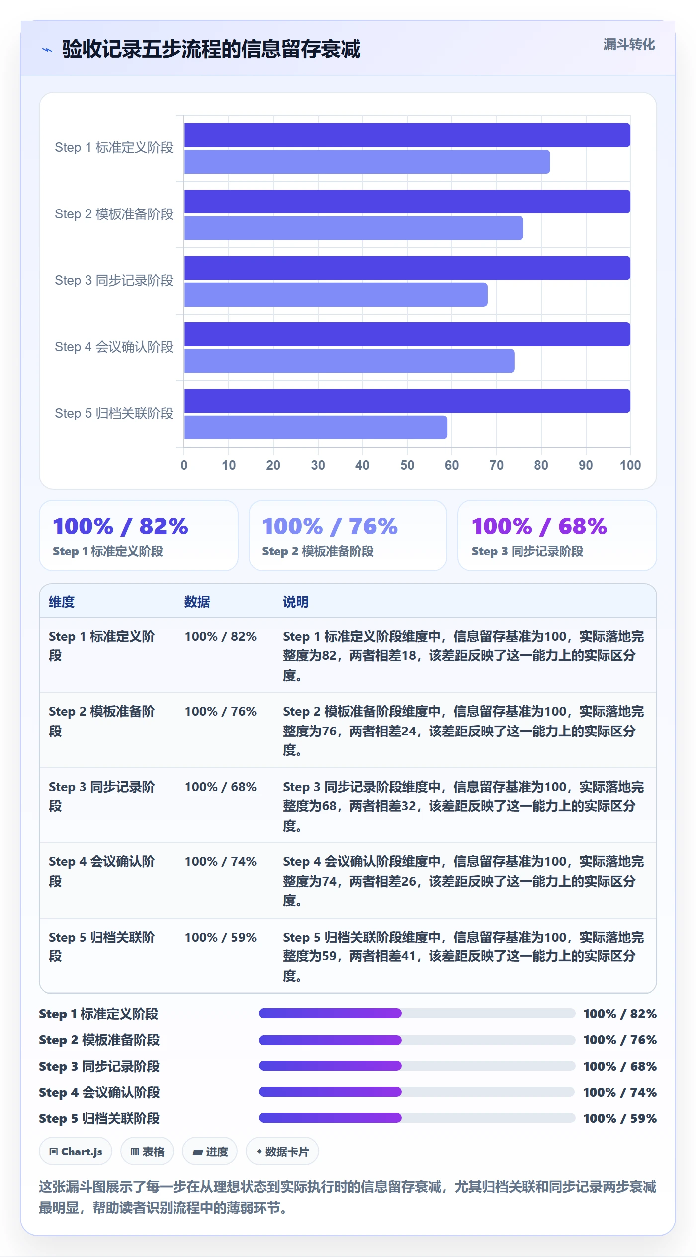 任务验收如何做好验收记录?研发团队协同管理与操作步骤