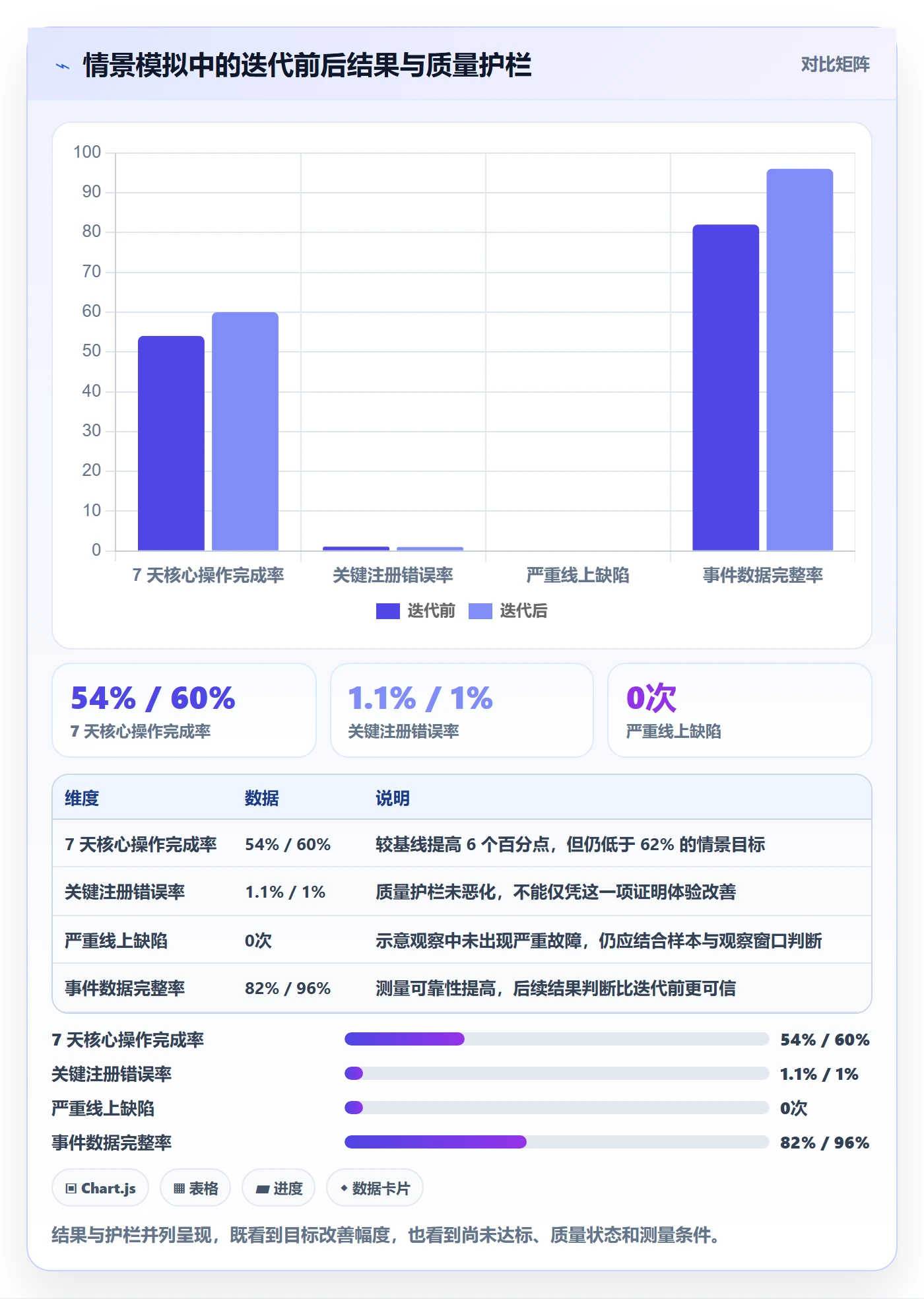 迭代管理如何做好迭代目标?跨部门团队制度设计与操作步骤