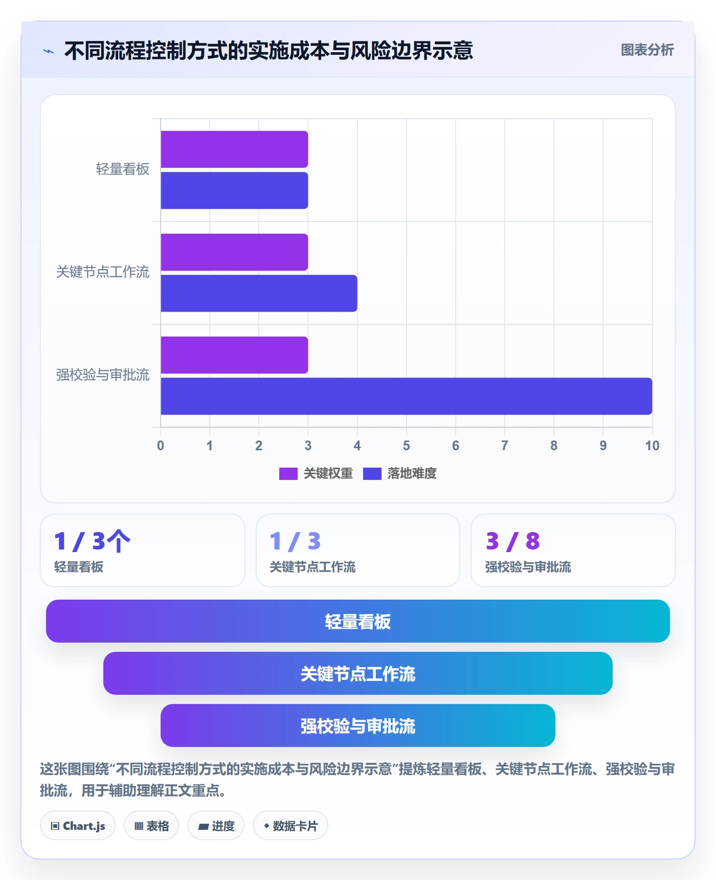 需求状态管理指南：项目成员如何做好需求管理，最佳实践全流程