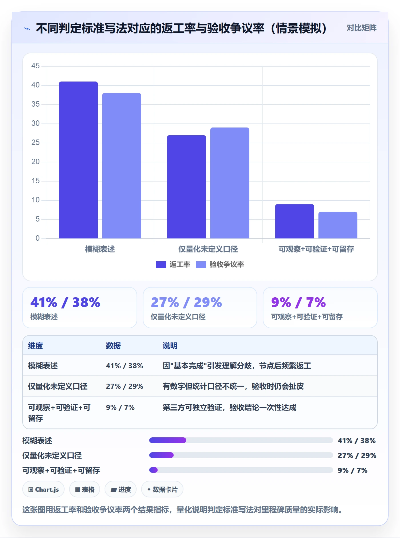 项目阶段如何做好里程碑？管理层协同管理与操作步骤