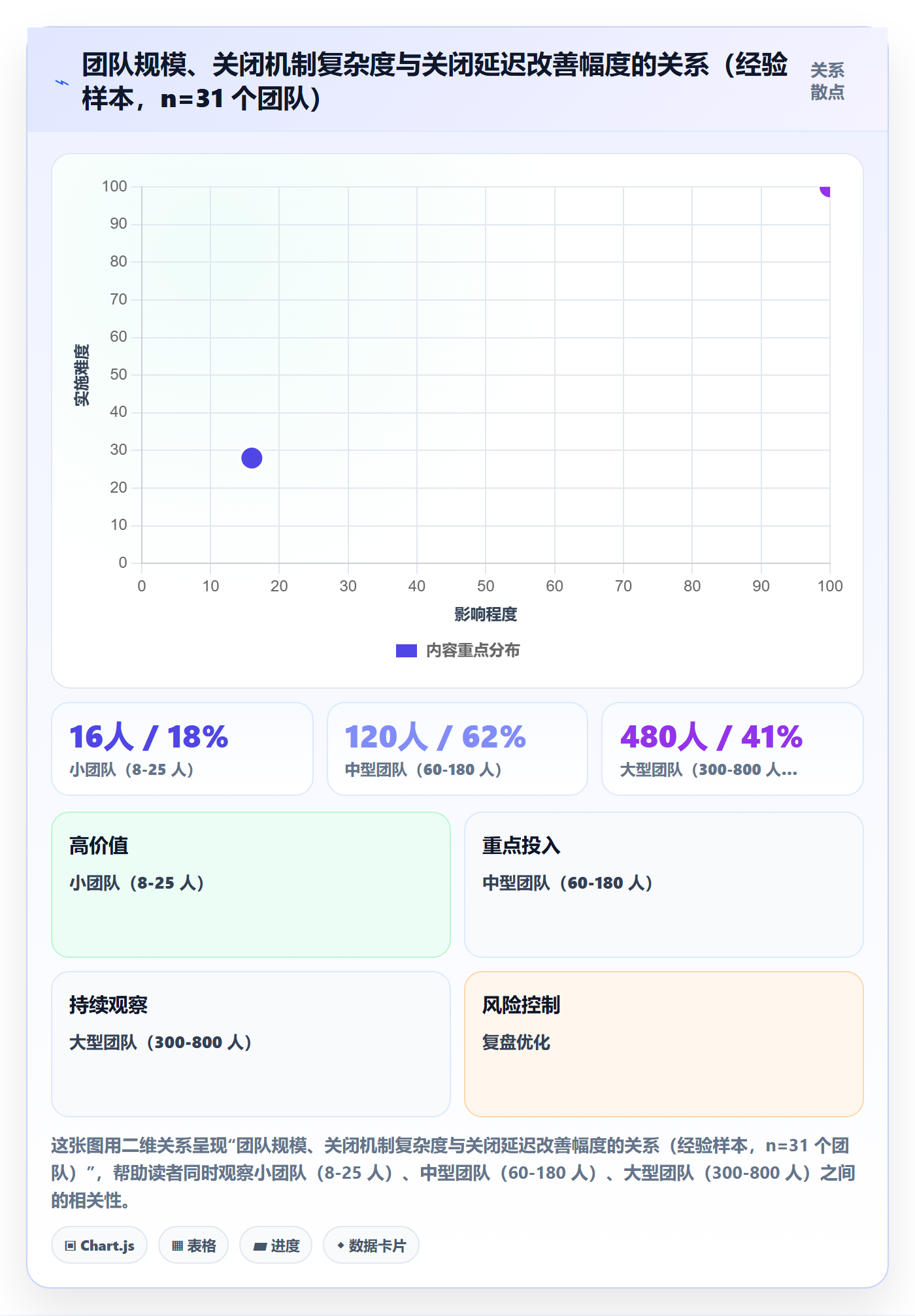 关闭最佳实践：项目经理任务执行入门指南，常见问题