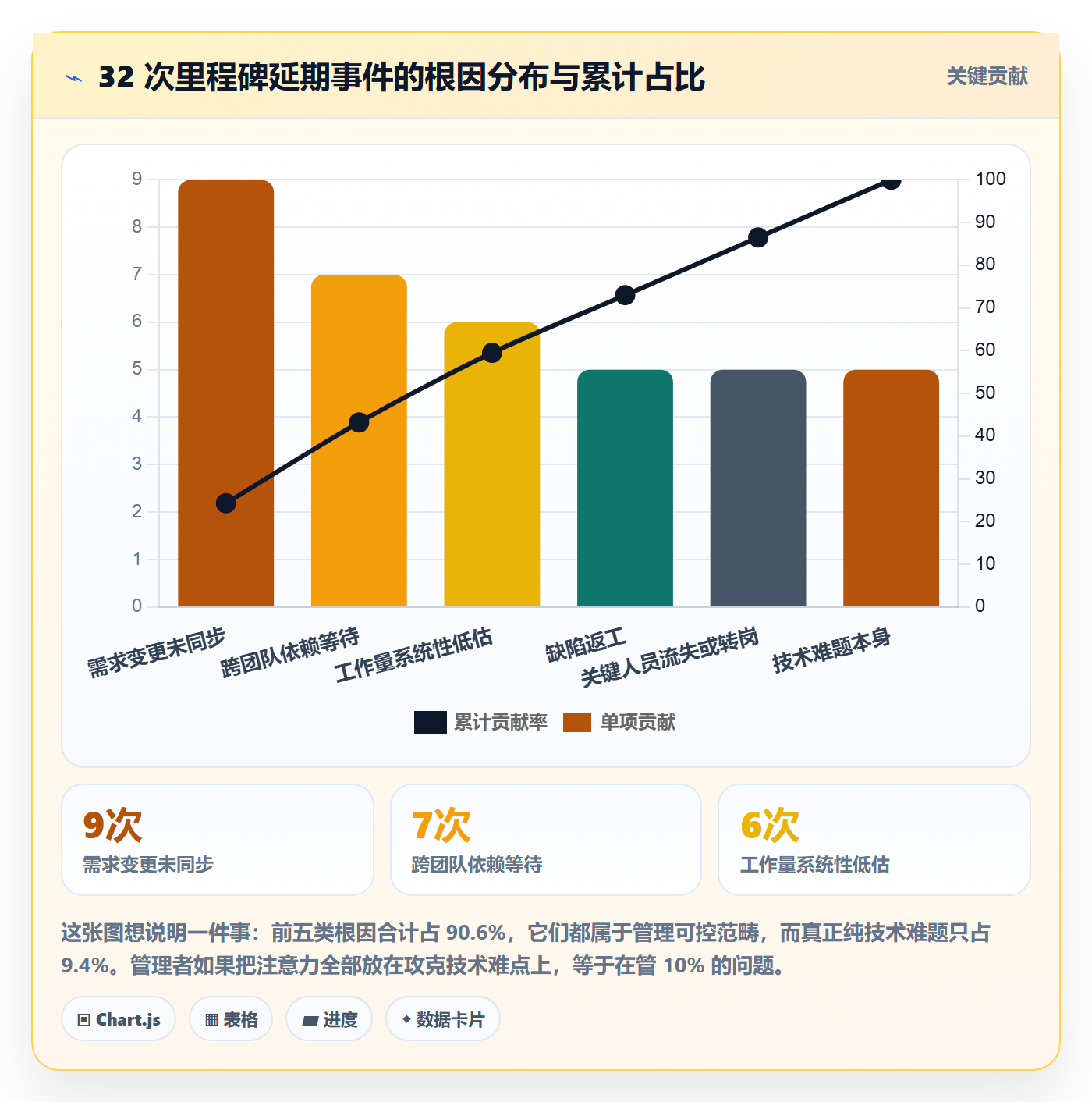 里程碑节点延期教程：企业管理者最佳实践，避坑指南